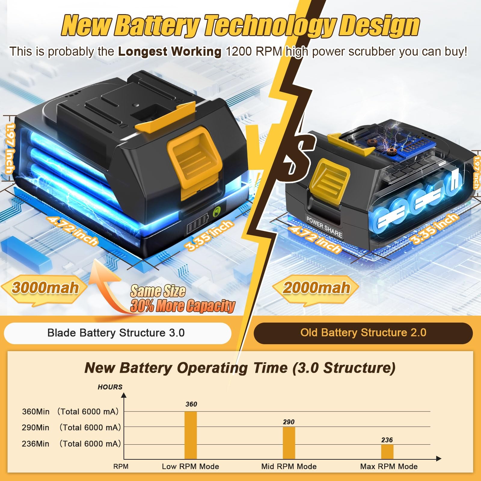 Qimedo Electric Spin Scrubber Extra Large Brush Q3,6000 mAh Best Battery