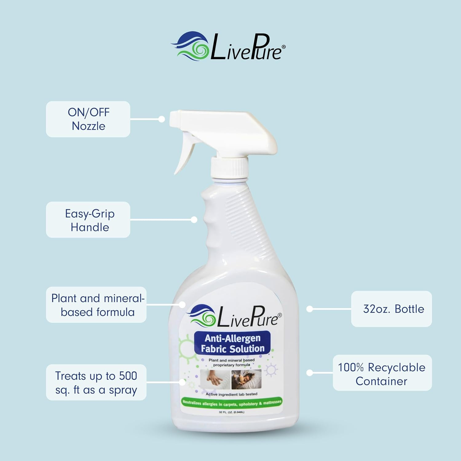 Anti-Allergen 32 OZ Fabric Spray for Household Surfaces