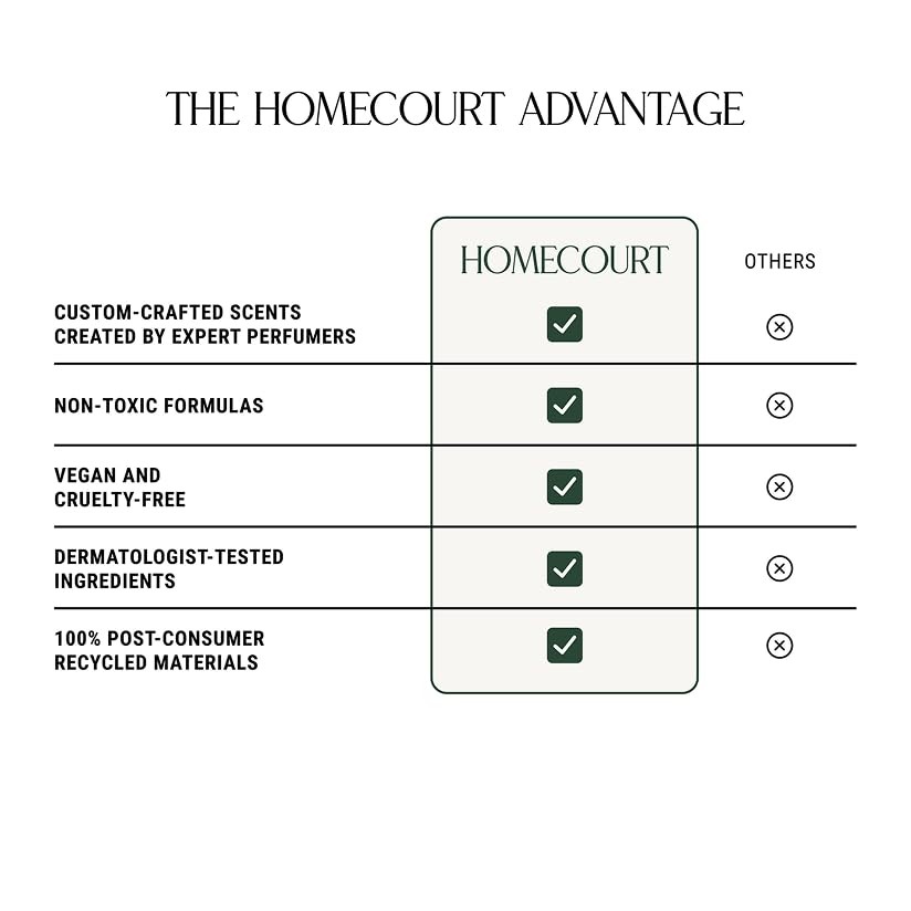 Homecourt All-Purpose Surface Cleaner Spray, Lifts Away 16 Fl Oz (Pack of 1)