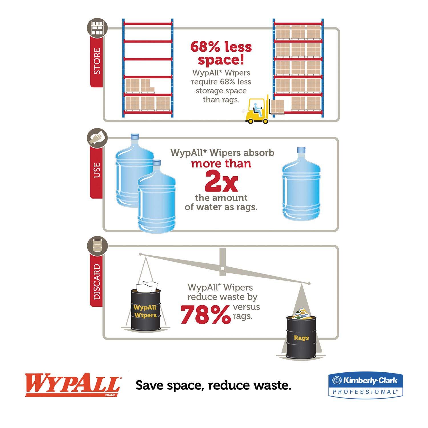 Wall Mounted Dispenser for Kimtech and Wypall Wipes Jumbo Roll Space Saver