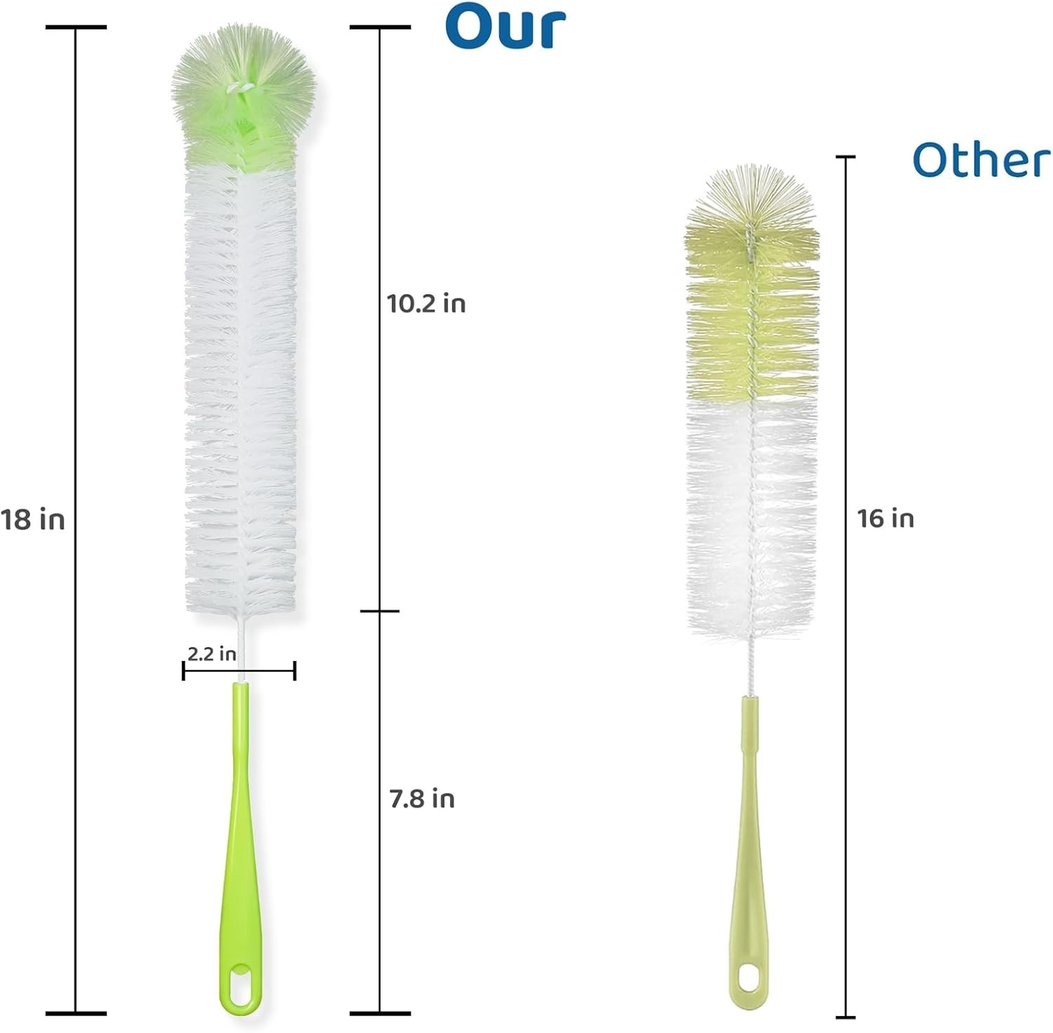 LiKee Super-Long Bottle Cleaning Brush – 18″, Extra-Large 2.5″ Wide Cleaner