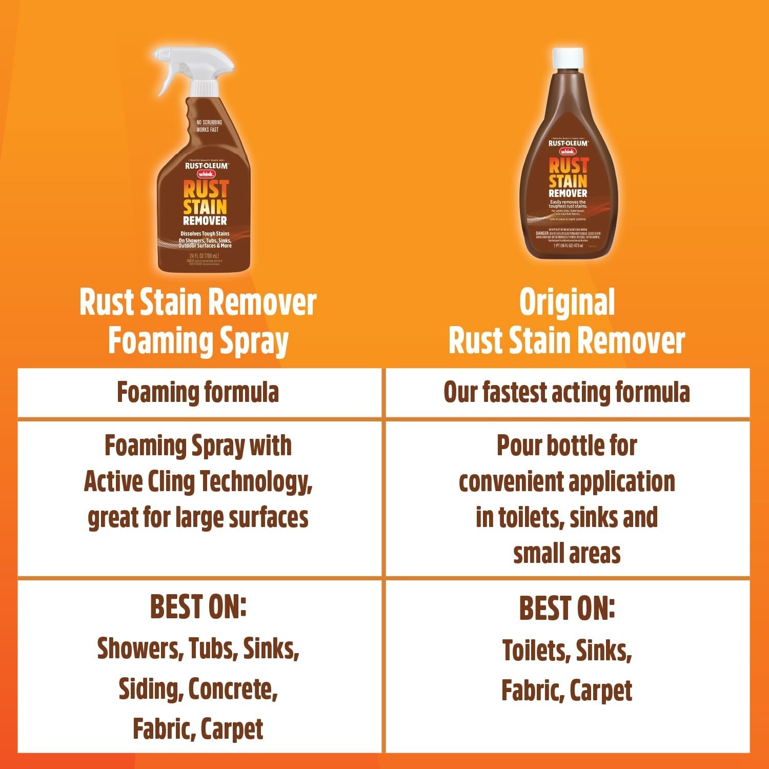 Rust-Oleum Whink Rust Stain Remover | Heavy-Duty Iron Stain Remover for White To