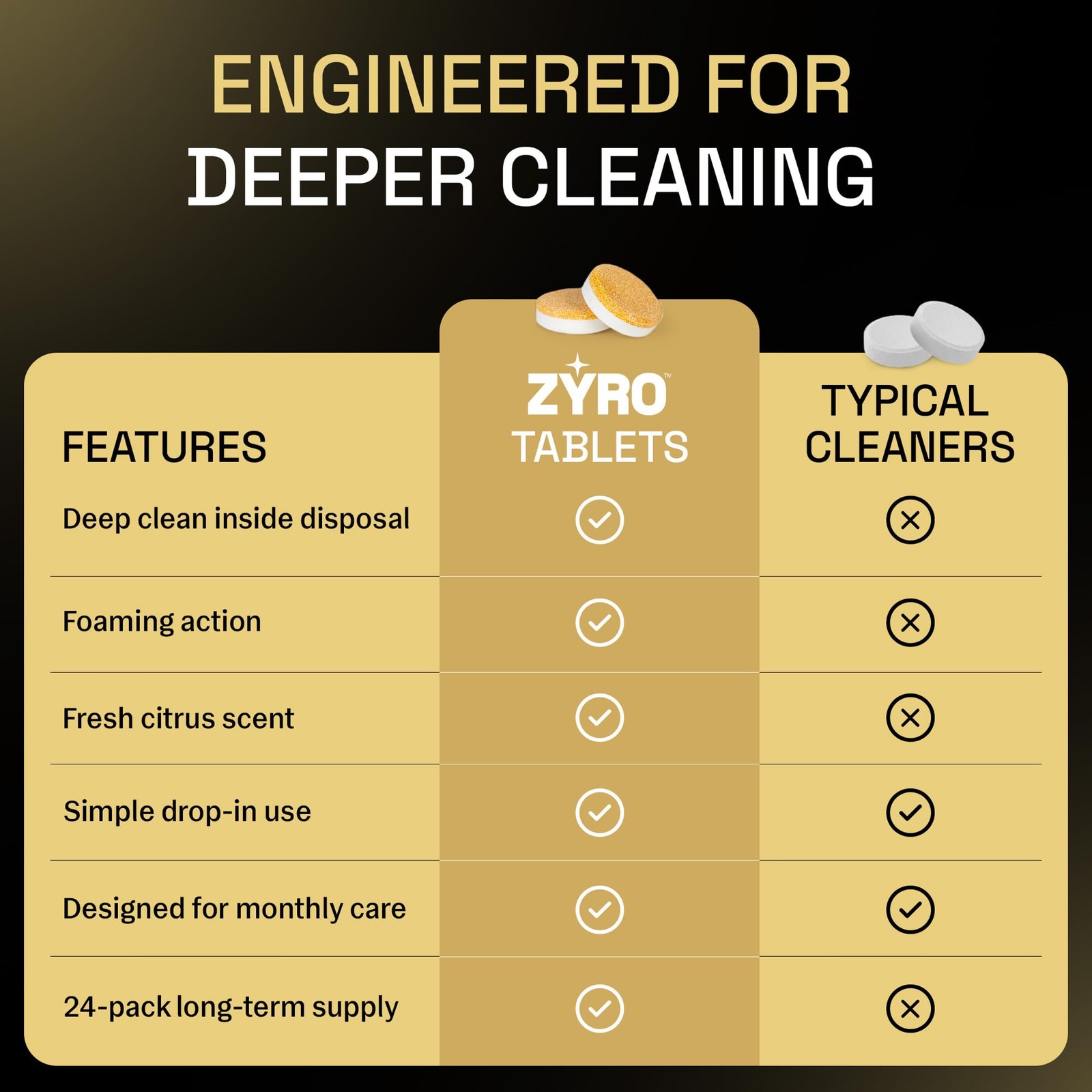 Garbage Disposal Cleaner and Deodorizer | 24 Pack | Kitchen Sink Cleaner Tabl…