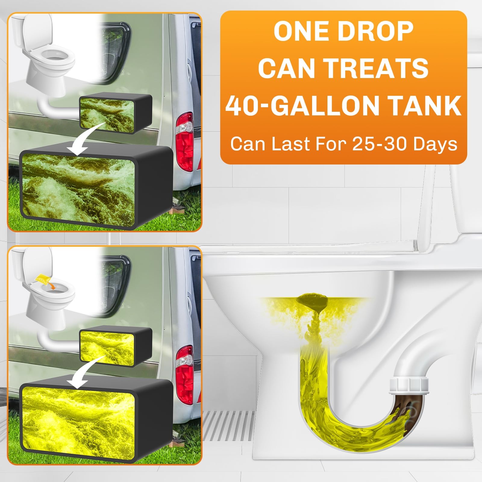 WELLUCK RV Toilet Treatment Drop-Ins, 50 Pack – 50 Week Supply Black Tank Deo…