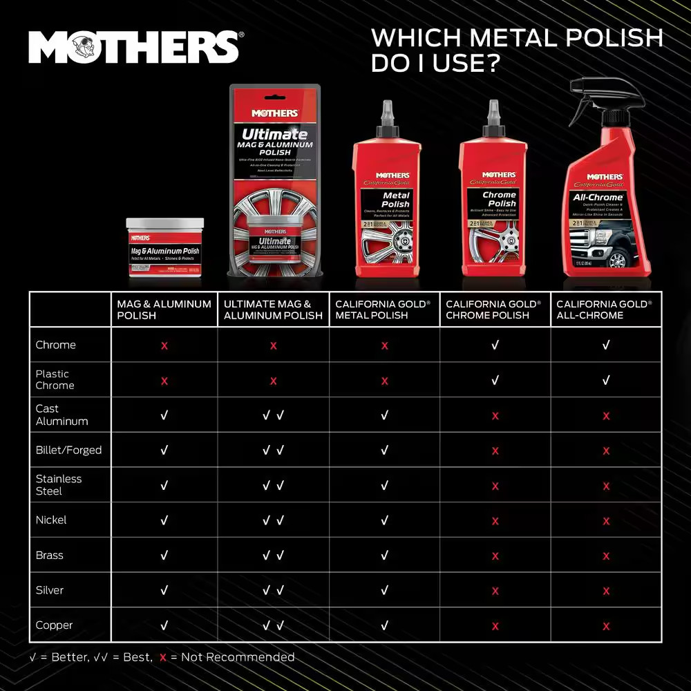 5 oz Mag & Aluminum Polish Paste Metal Cleaner Shine for Wheels, Rims, Auto Part
