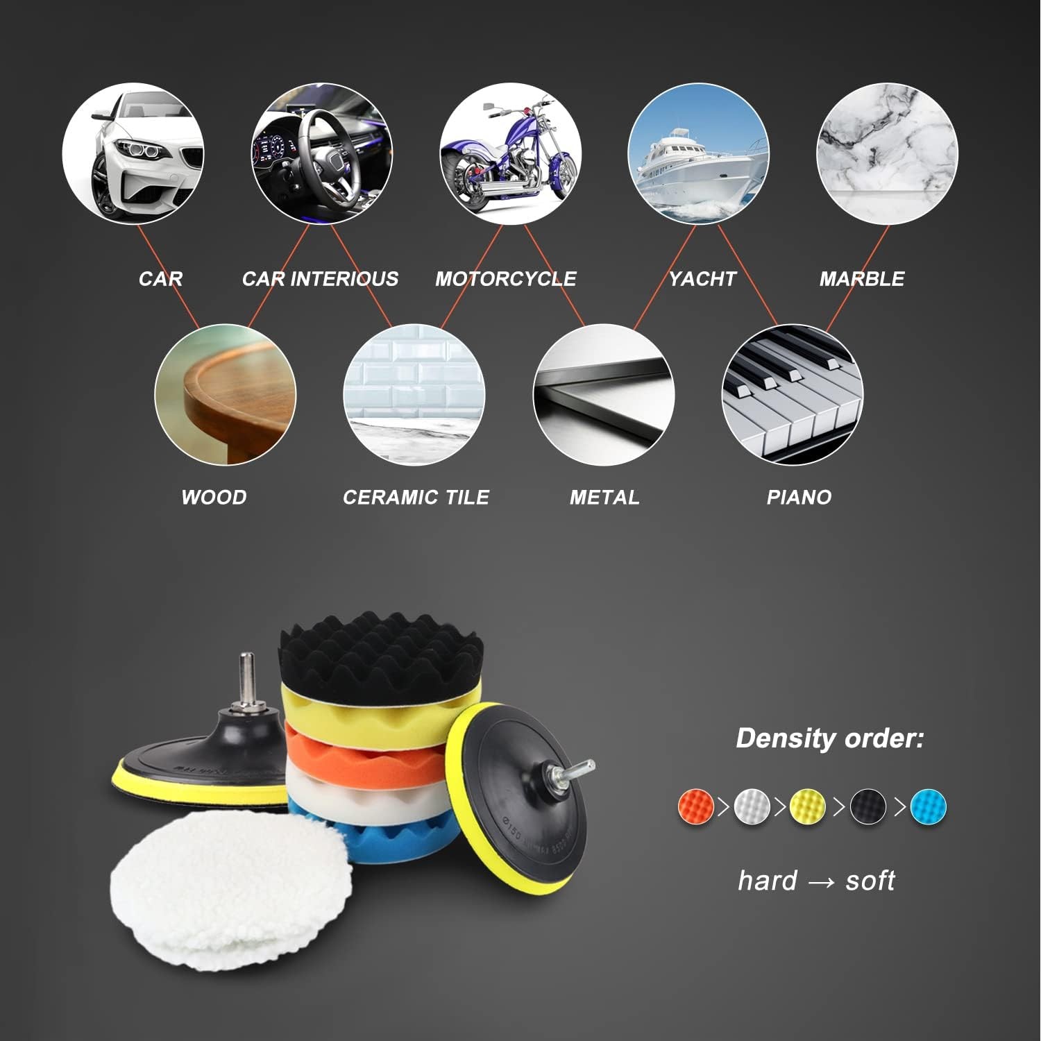 6 Inch Car Polishing & Buffing Sponge Pads Kit Wool Bonnet Pads for Household