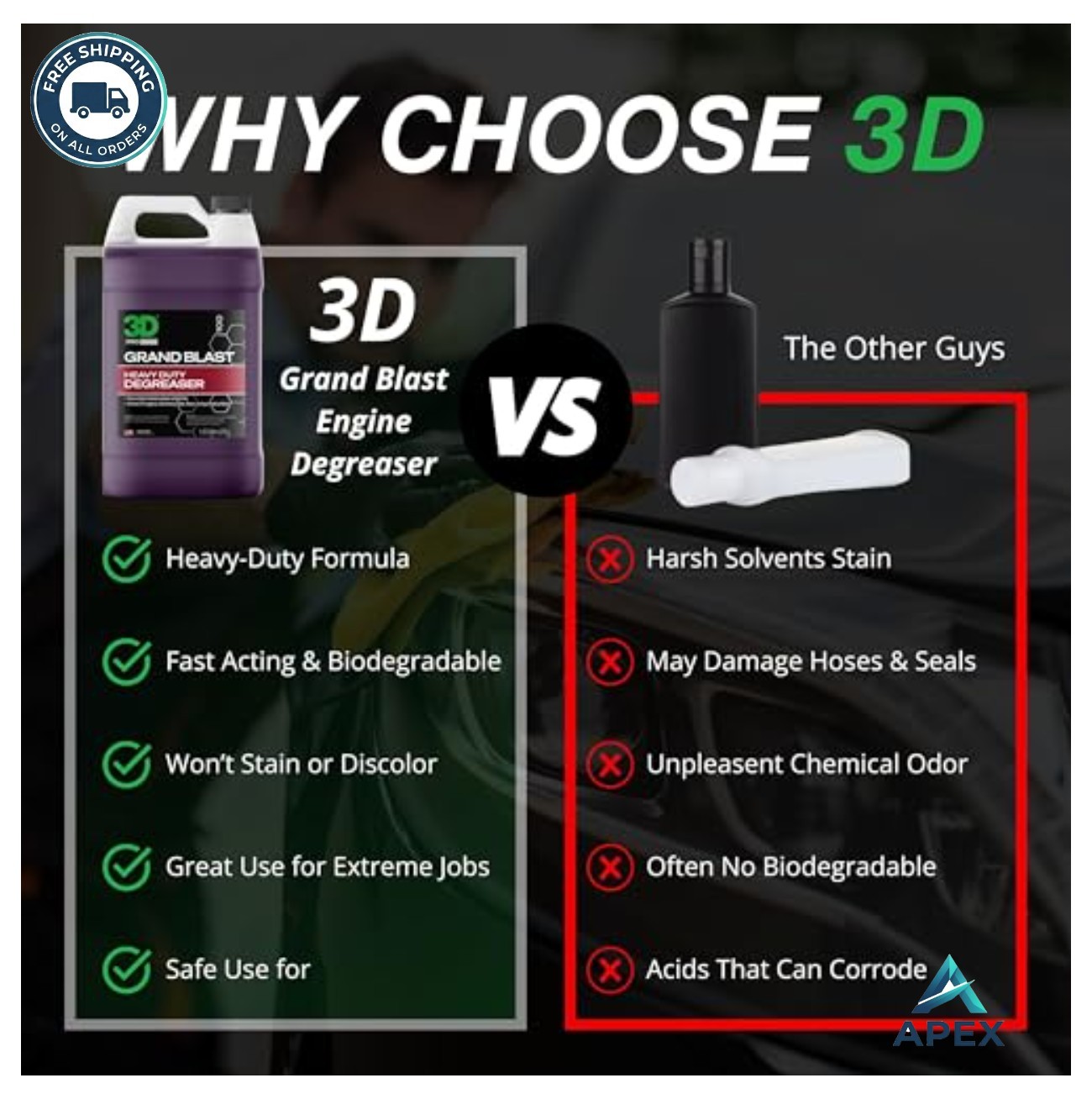 Engine Degreaser Heavy Duty Biodegradable 1 Gallon Fast Acting For Wheels