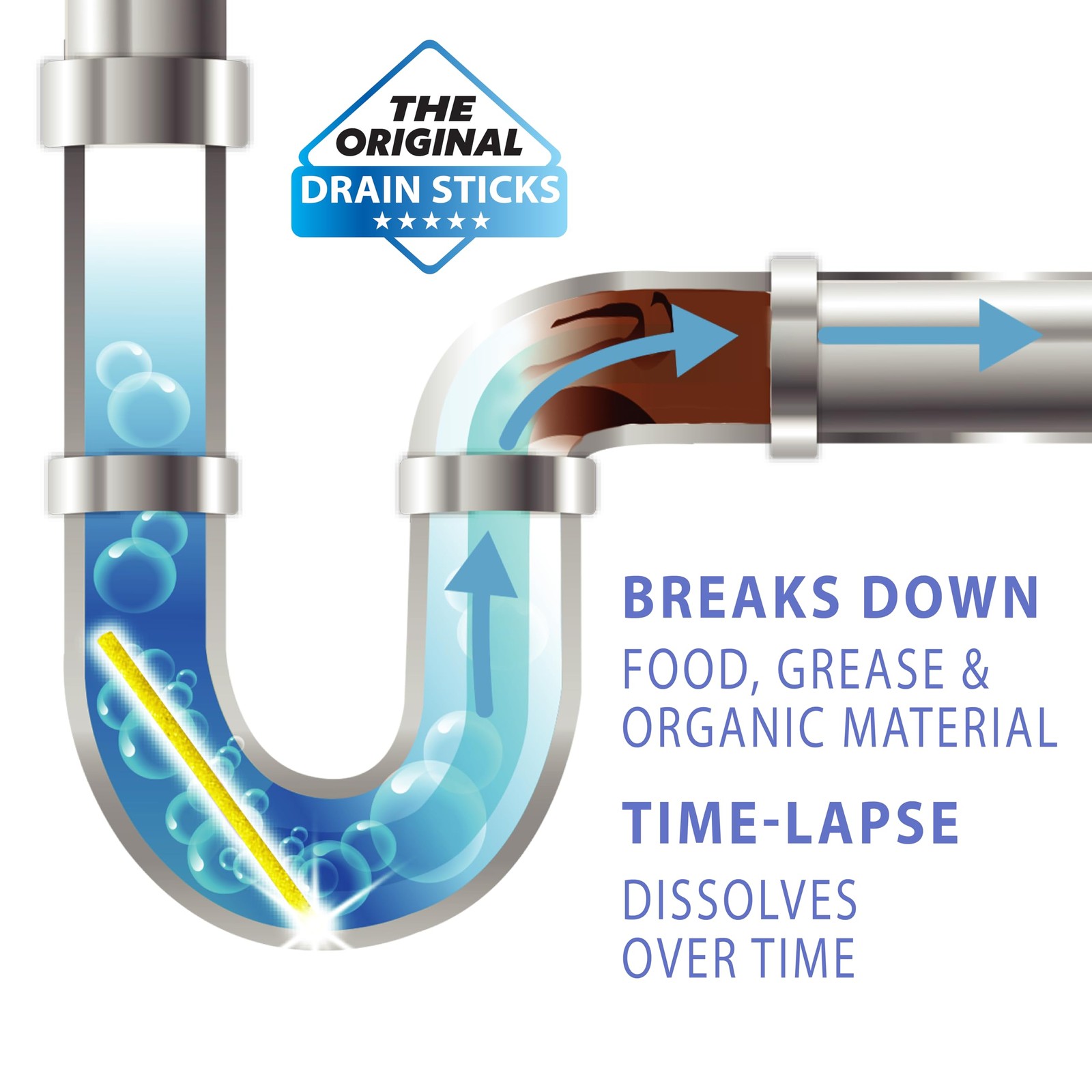 SANI 360° Sani Sticks Drain Cleaner and Deodorizer | Non-Toxic, Enzyme Formula