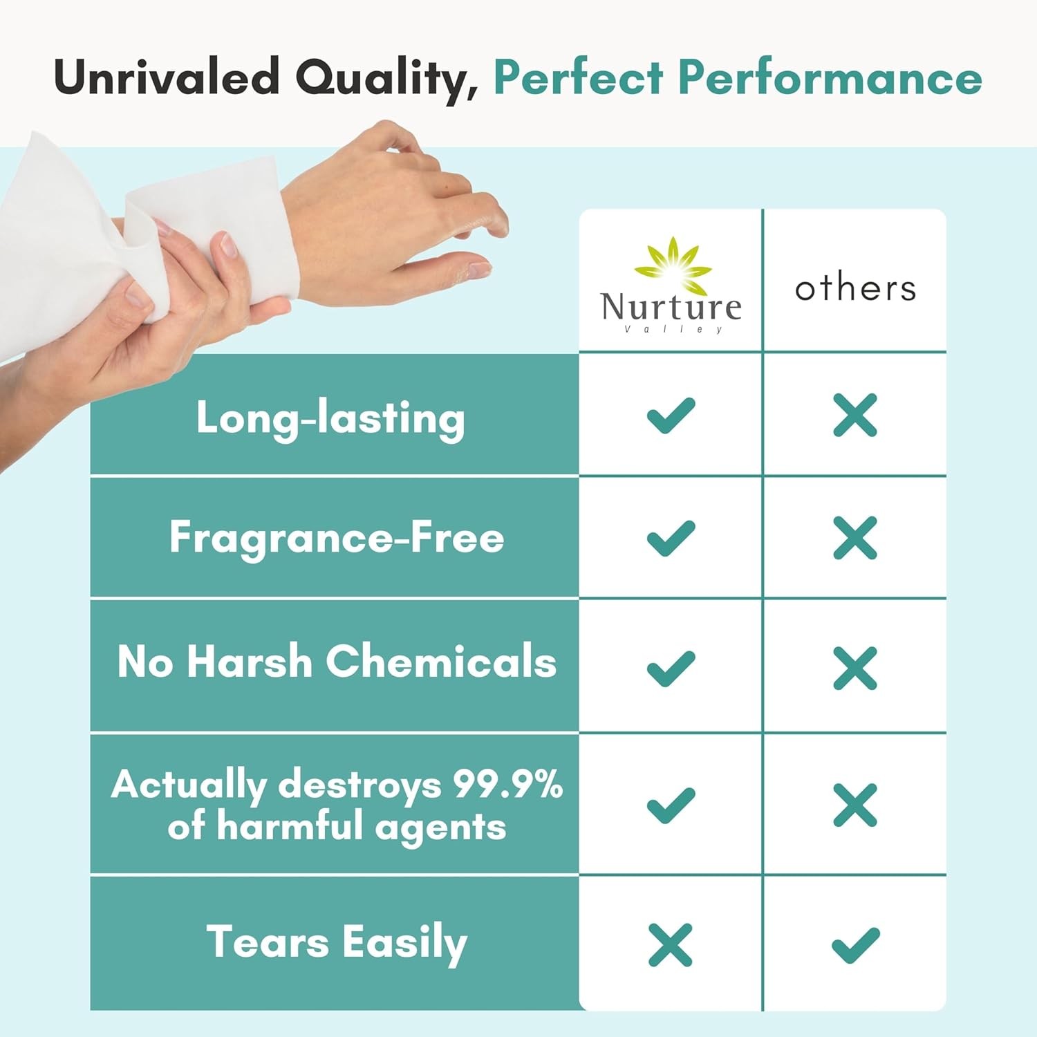 Nurture XL Ultra Thick Body Wipes for Adults w/Aloe | 120 Extra Large Disposab