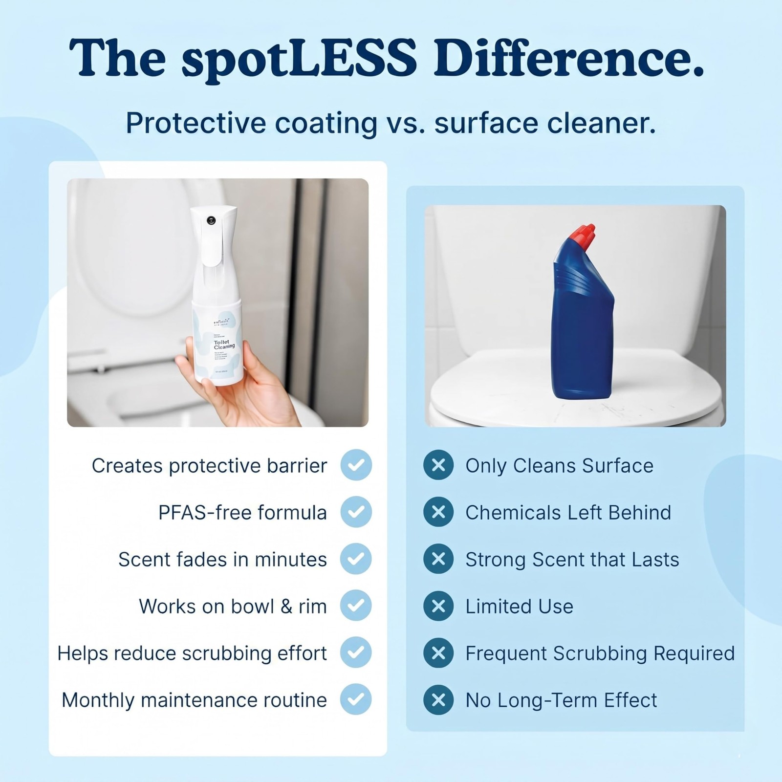 spotLESS MATERIALS Toilet Coating Spray for Ceramic & 5 Fl Oz (Pack of 1)