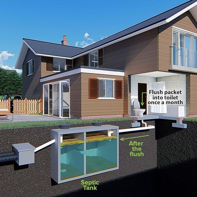 Septic Tank Treatment – 1 Year Supply of Dissolvable Easy Flush Live Bacteria