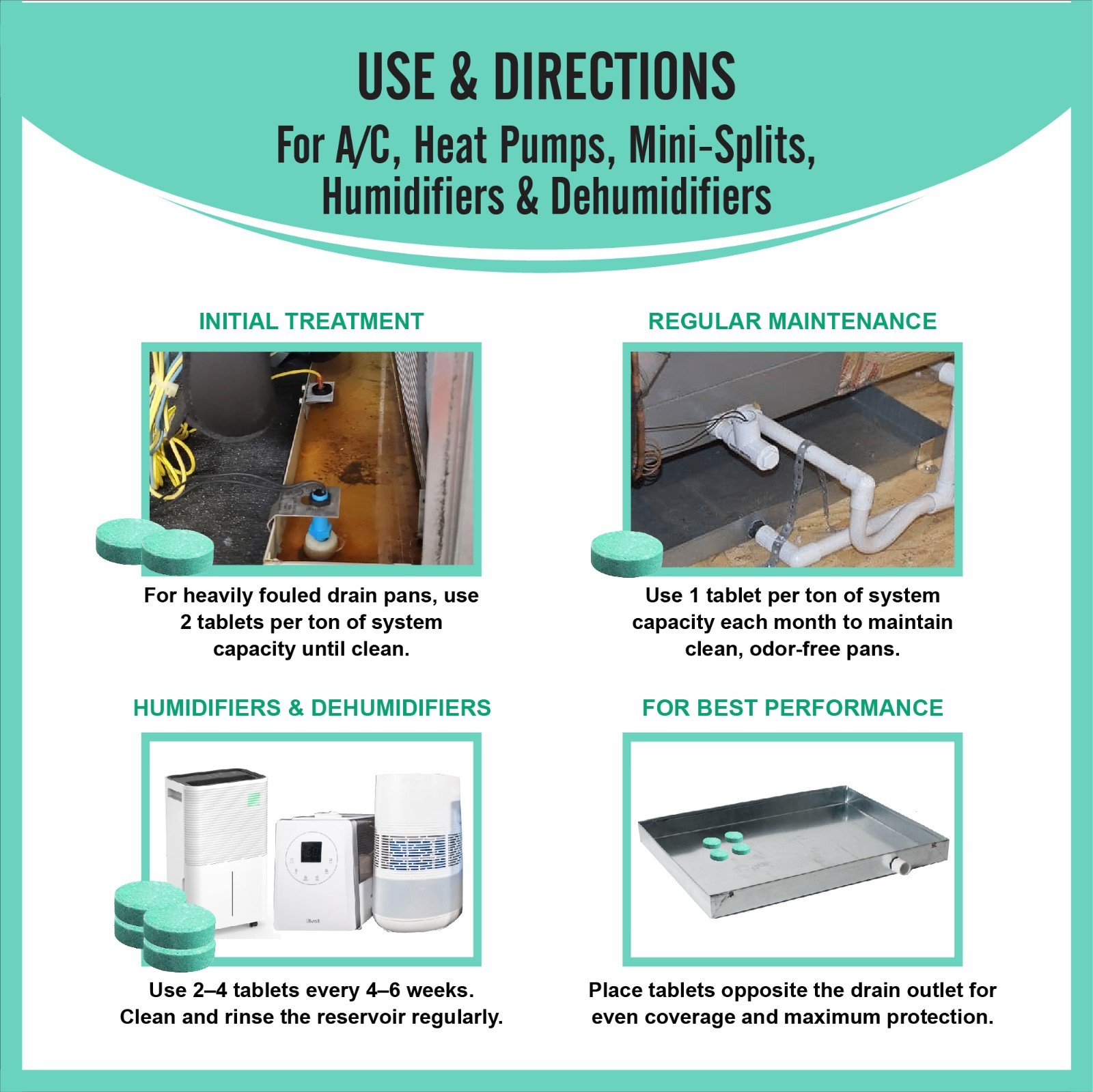 AC PAN TABS – 200 AC Drain Line Cleaner Tablets for HVAC & Air Conditioner