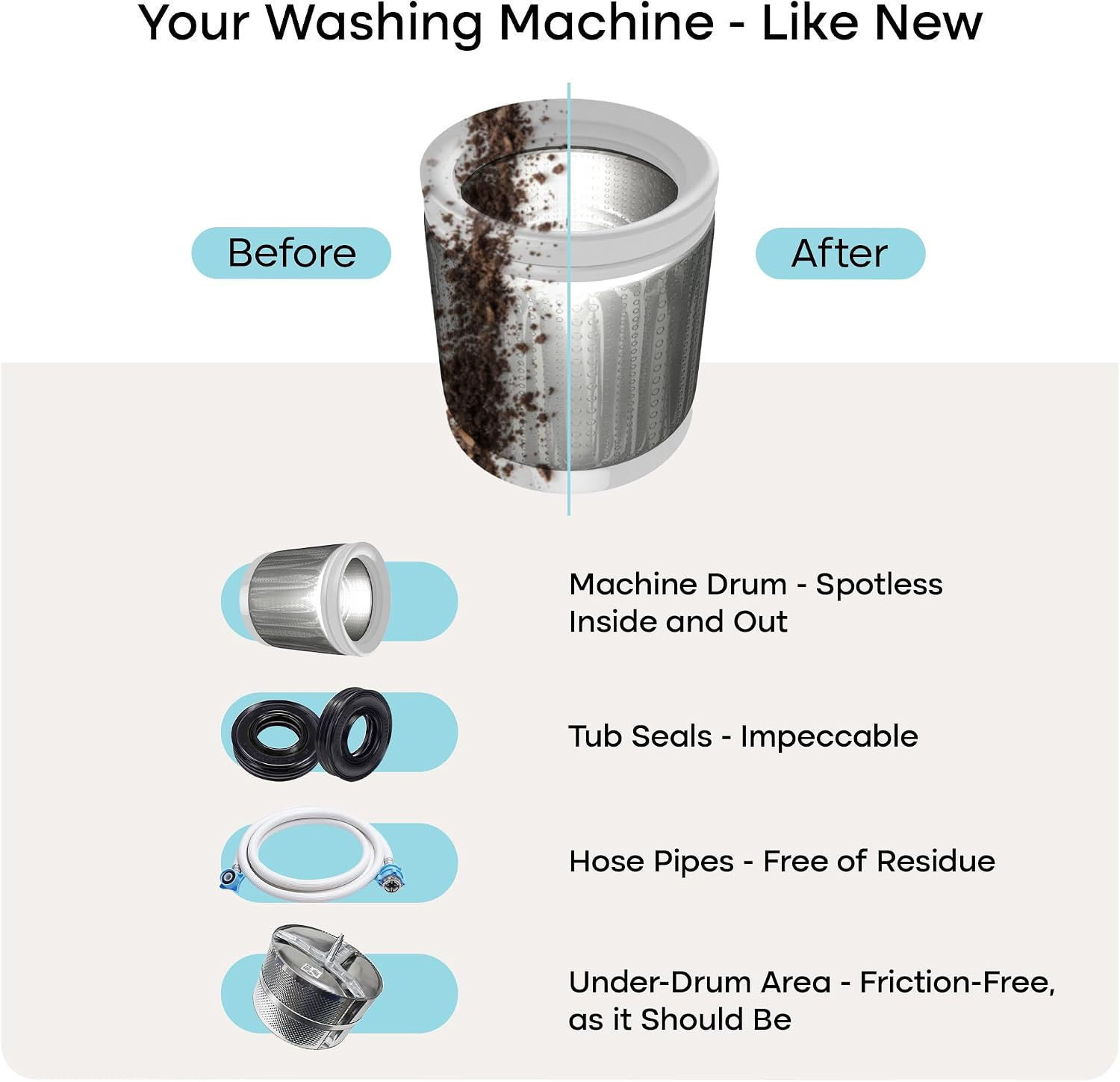 Uproot Clean Washing Machine Cleaner Tablets Turbo – 5x Stronger – 12 Pack for a