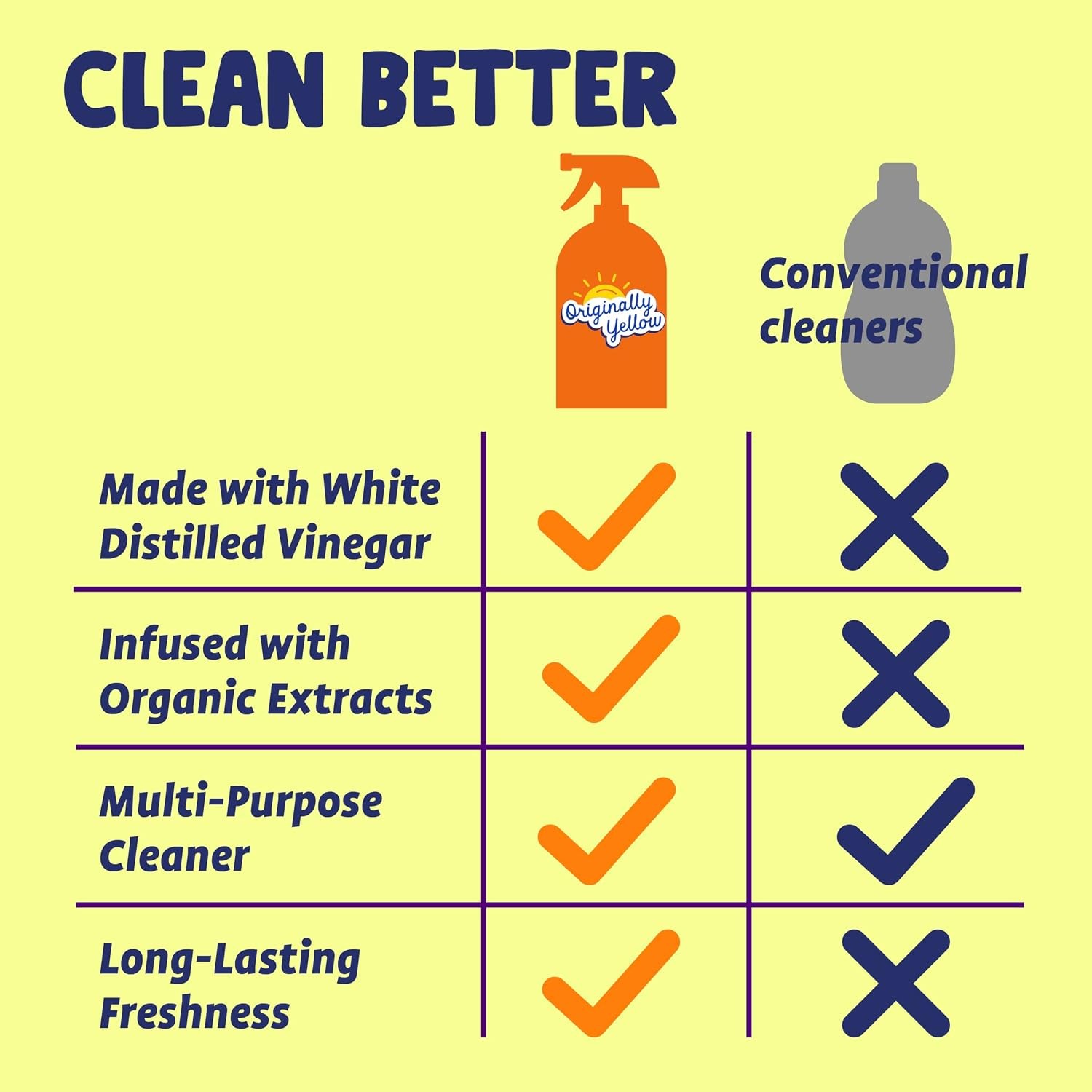 Originally Yellow Vinegar All Purpose Cleaner Spray 3 Pack