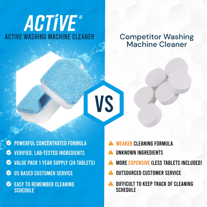 Washing Machine Cleaner Descaler 24 Count – Deep Cleaning Tablets For HE Front