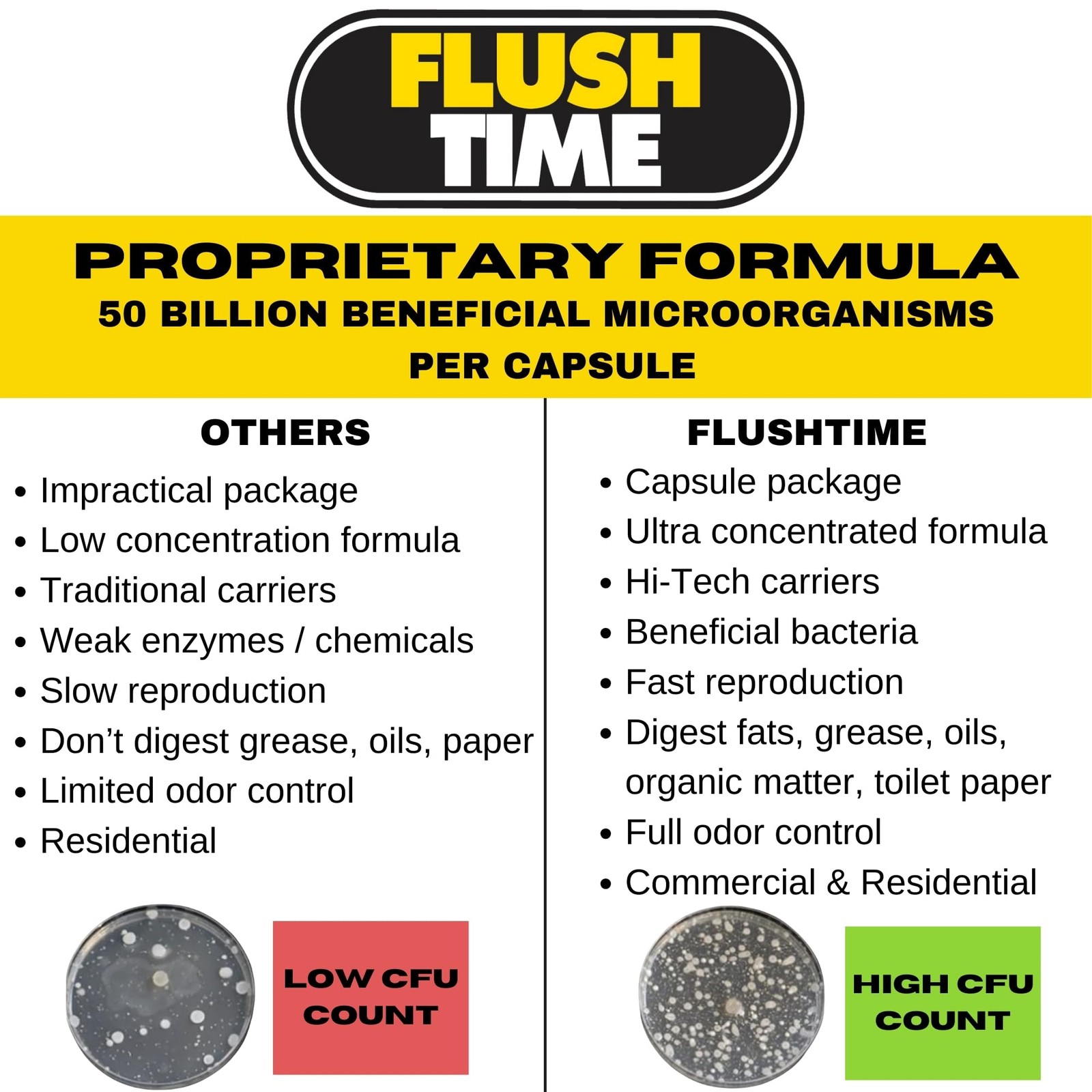 Flushable Septic Tank Treatment Capsules | 1 Year Supply – 12 Capsules | Eco-…