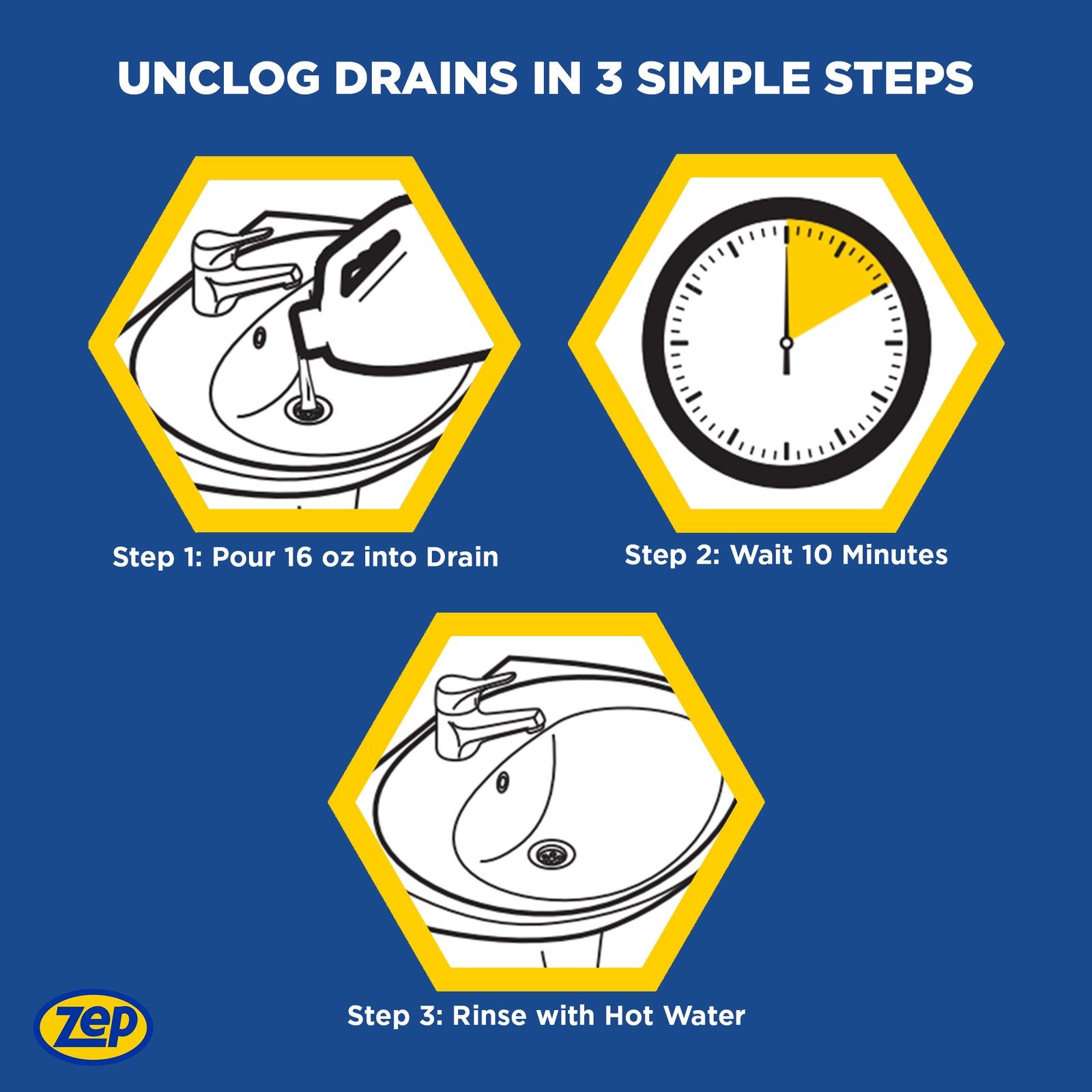 Zep 10 Minute Drain Opener Gel 1 Gallon (Case of 4) ZHCR128NG – Commercial