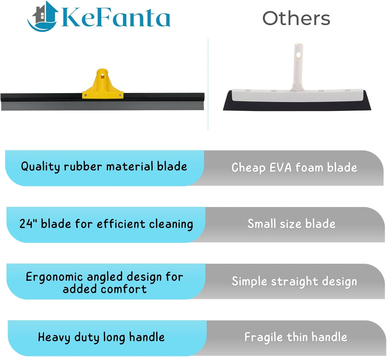 Floor Squeegee for Concrete and Tile Cleaning, 24” Rubber Wiper Broom, Large He