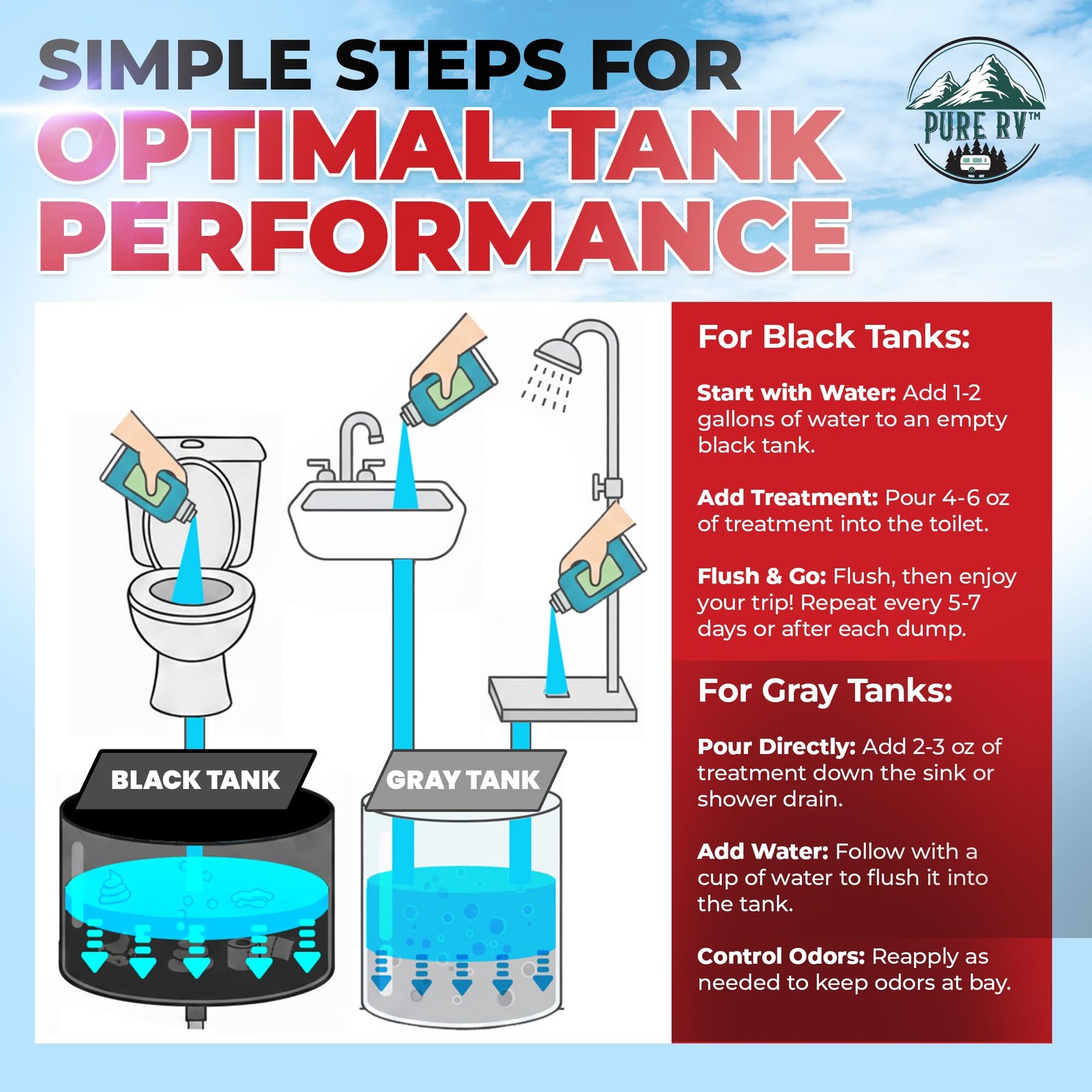 Holding Tank Treatment 32 oz – 10X Max Power RV Black Tank Cleaner, All-In-On…