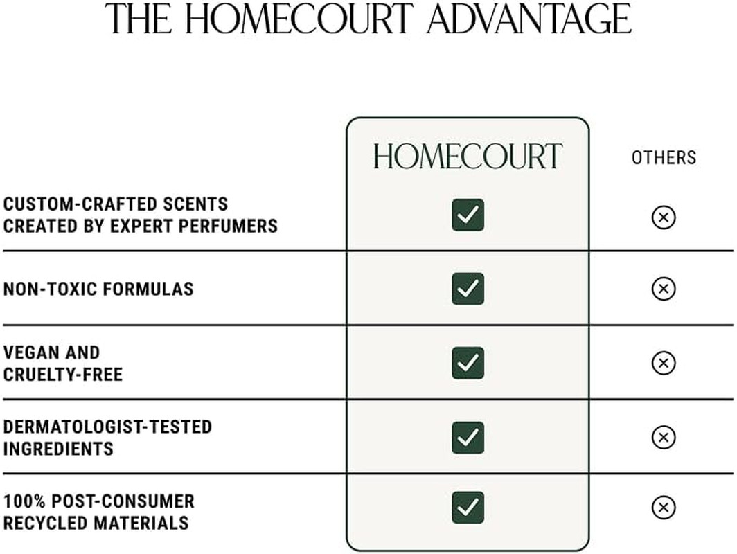 Homecourt All-Purpose Surface Cleaner Spray, Lifts Away Dirt, Smudges & Grease,