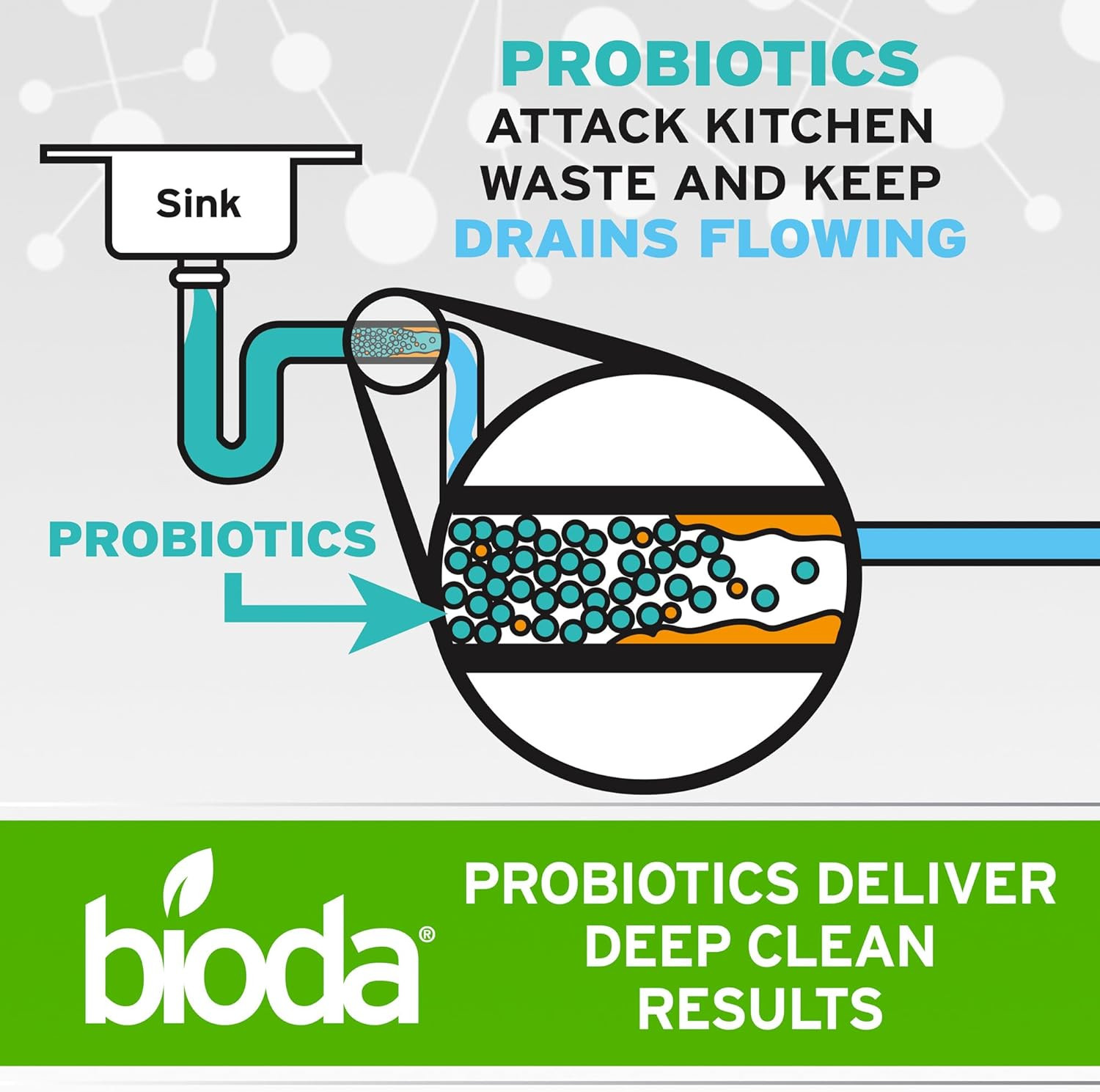 Multi-Purpose Probiotic Enzyme Cleaner and Deodorizer | Professional Strength |
