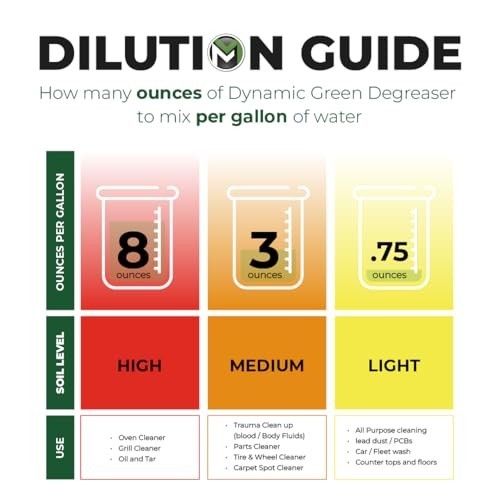 Biodegradable Heavy-Duty Green Degreaser 1 Gallon – pH 12.4, VOC-Free, Multi-Sur