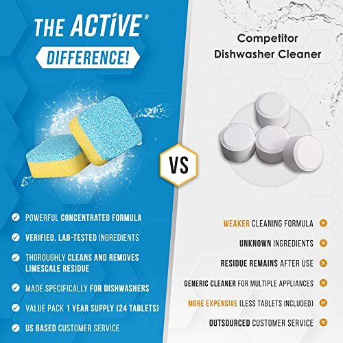 Dishwasher Cleaner And Deodorizer Tablets – 24 Pack Deep Cleaning Descaler Pods