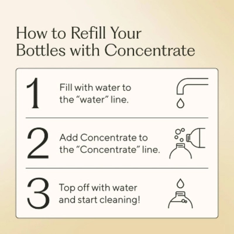 Fragrance-Free Concentrate All-Purpose Cleaner – 8oz