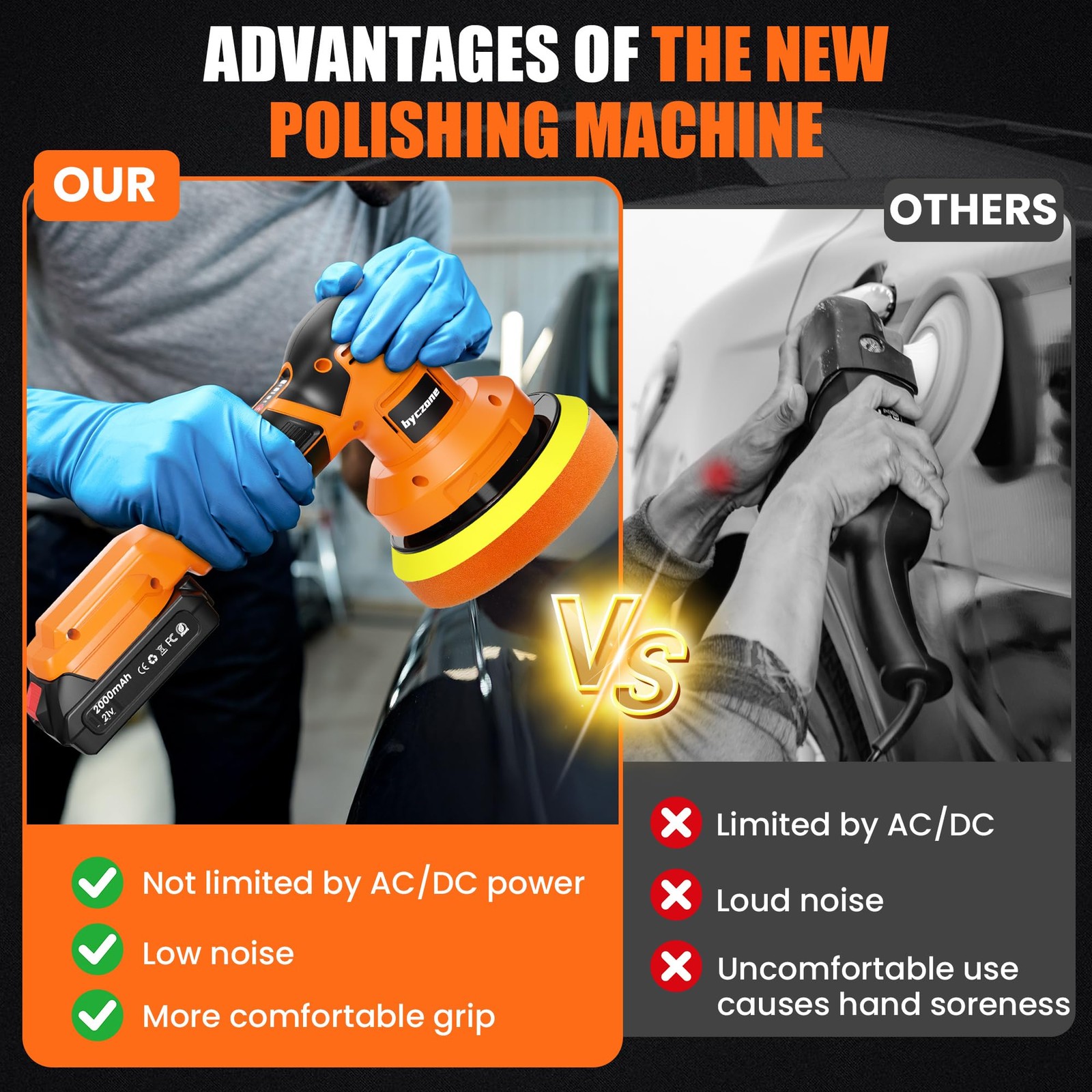 Cordless Polisher Kit with 2x 2000mAh Batteries, 6Inch Waxer & 6 Attachments