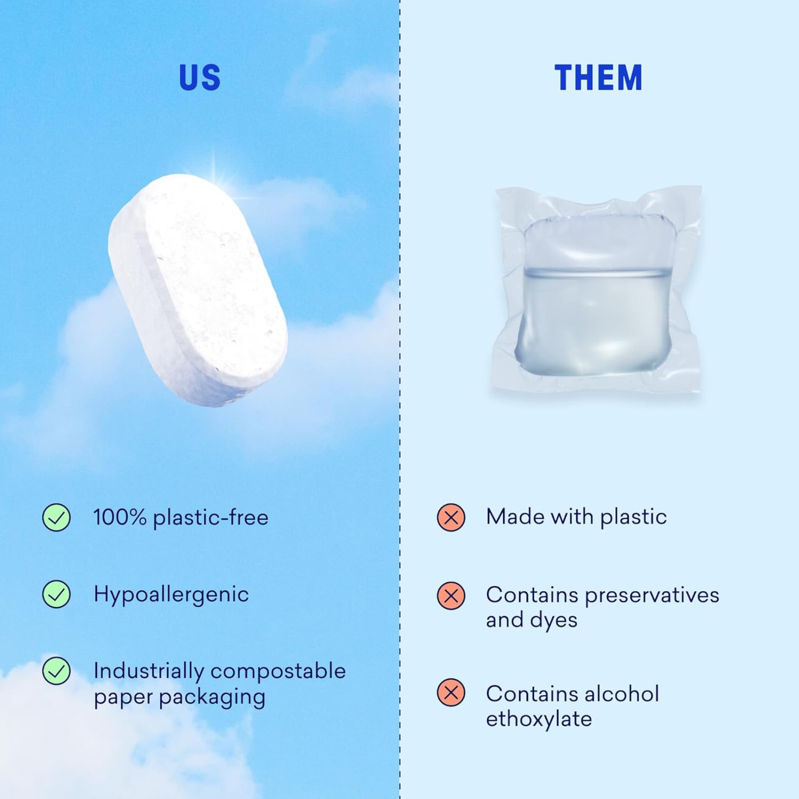 BLUELAND 100% Plastic-Free Dishwasher Detergent Tablets, 120 Count, Free & Clear