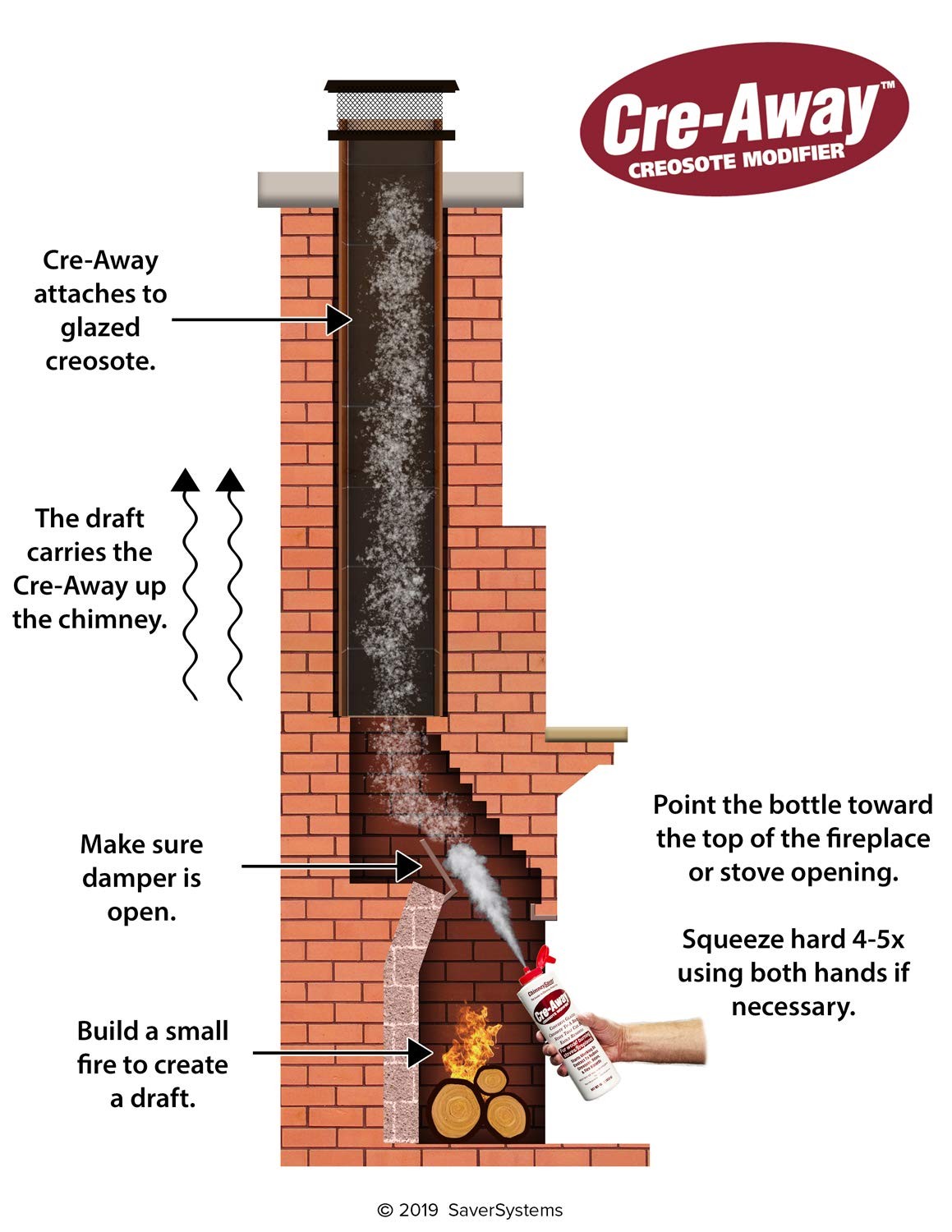 16 Oz Chimney Cleaner Bottle Removes Creosote Soot Fireplace Deodorizer