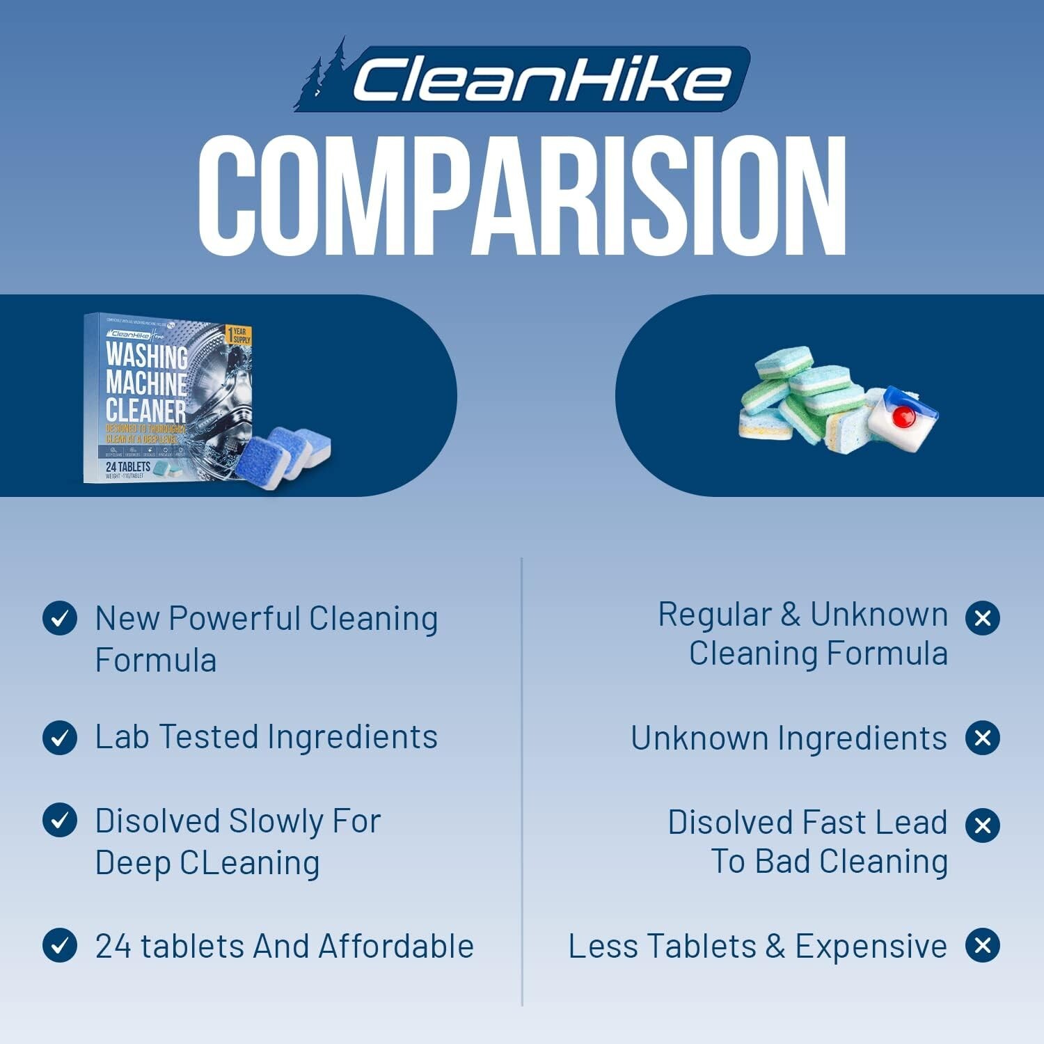 Washing Machine Cleaner Descaler Tablets – (24 Tablets, 1 Year Supply) Eco-Frien