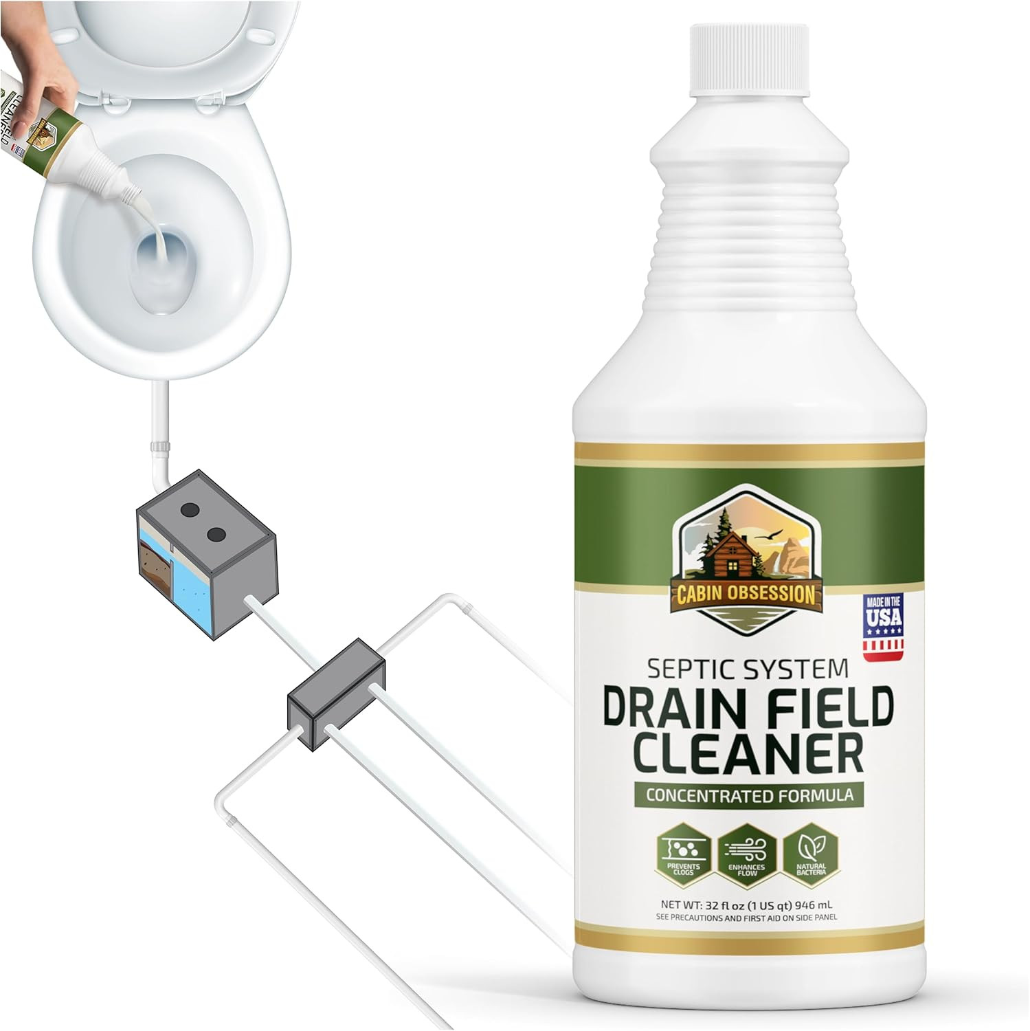 Septic System Drain Field Cleaner (32 Oz) – Professional Strength Concentrated S