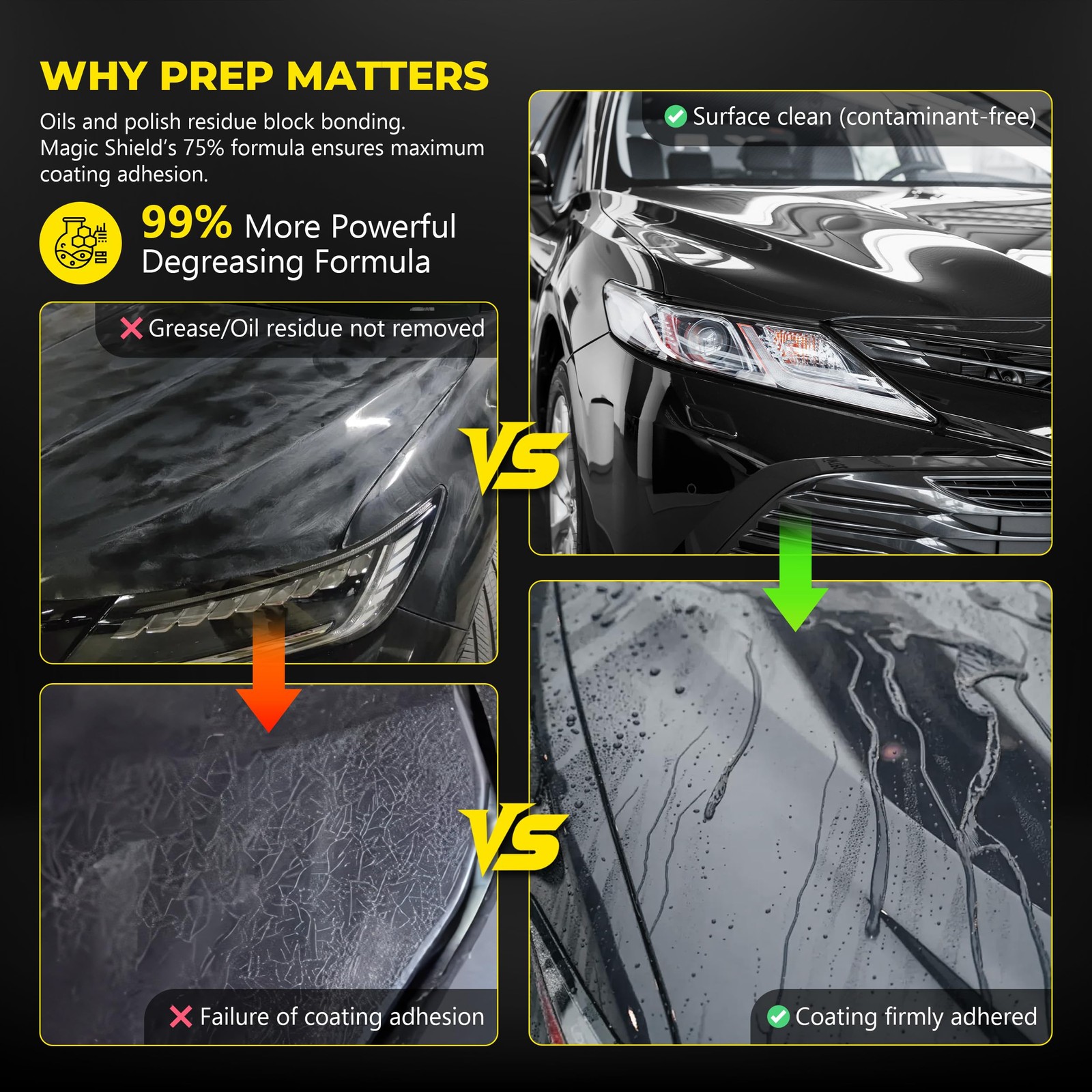 Shield Prep Spray – Must Wash After Use | Ideal for Ceramic Coating Prep | Wa…