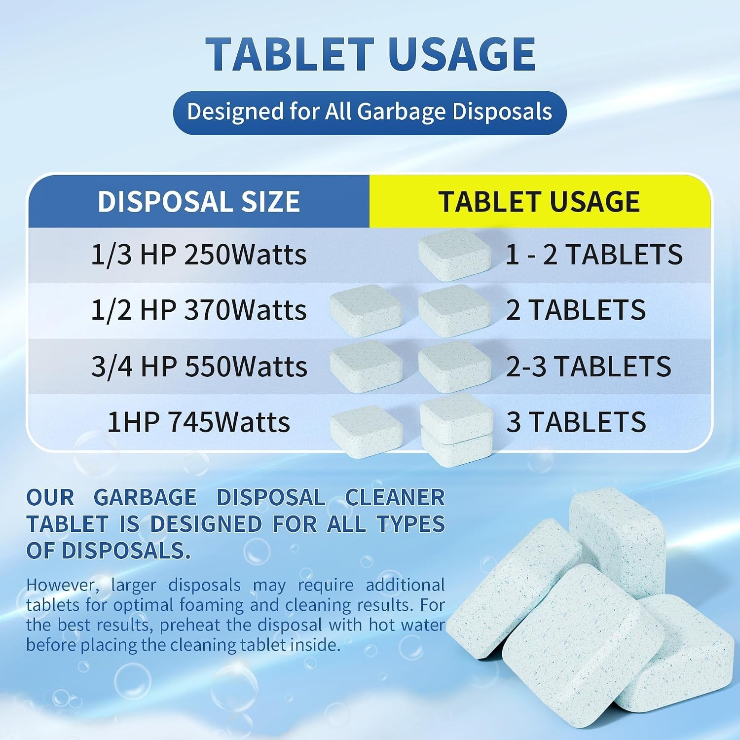 Foaming Garbage Disposal Cleaner and Deodorizer Tablets-24 Pack Food Disposal…