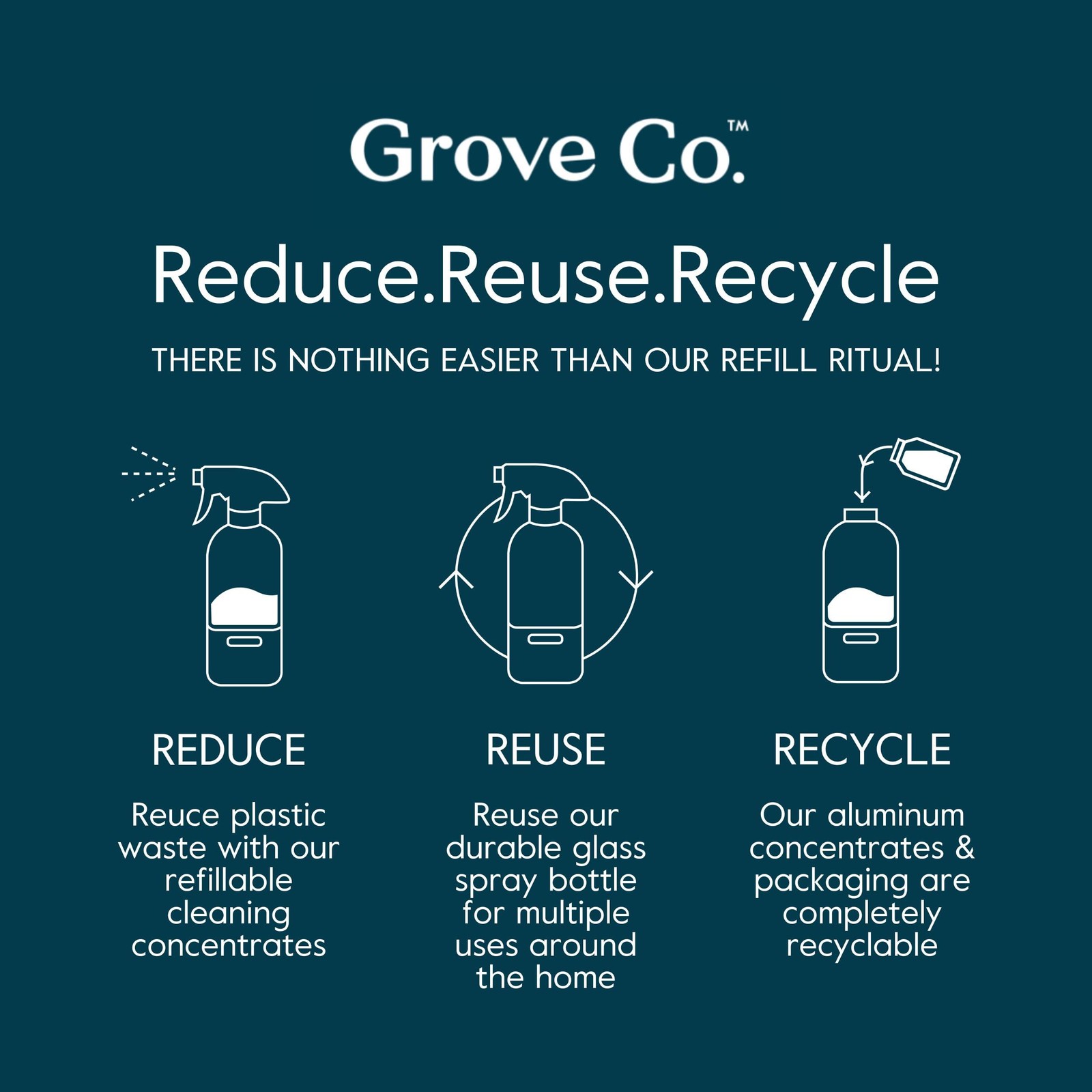 Grove Co Multi Purpose Cleaner Refill Concentrate (6 x 1 Fl Oz) Plant based