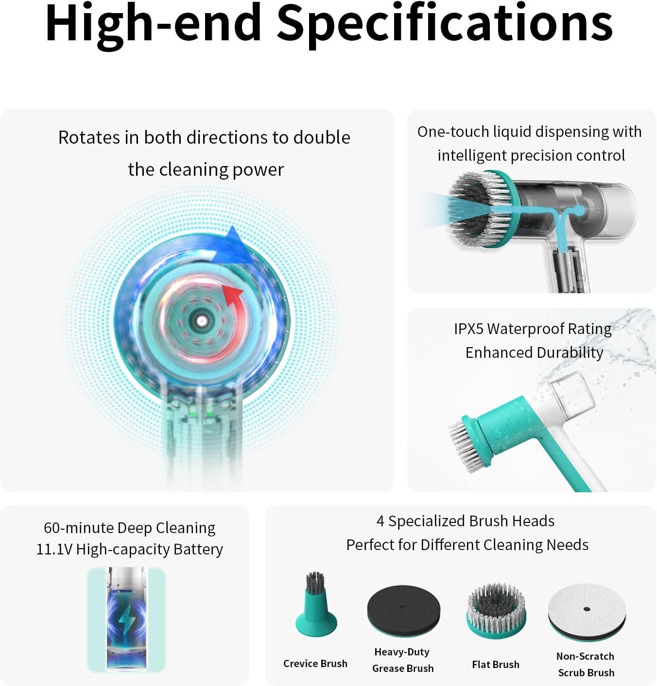 Dual-Rotation Electric Scrubber – IPX5 Waterproof Multi-Surface Cleaning Brush f