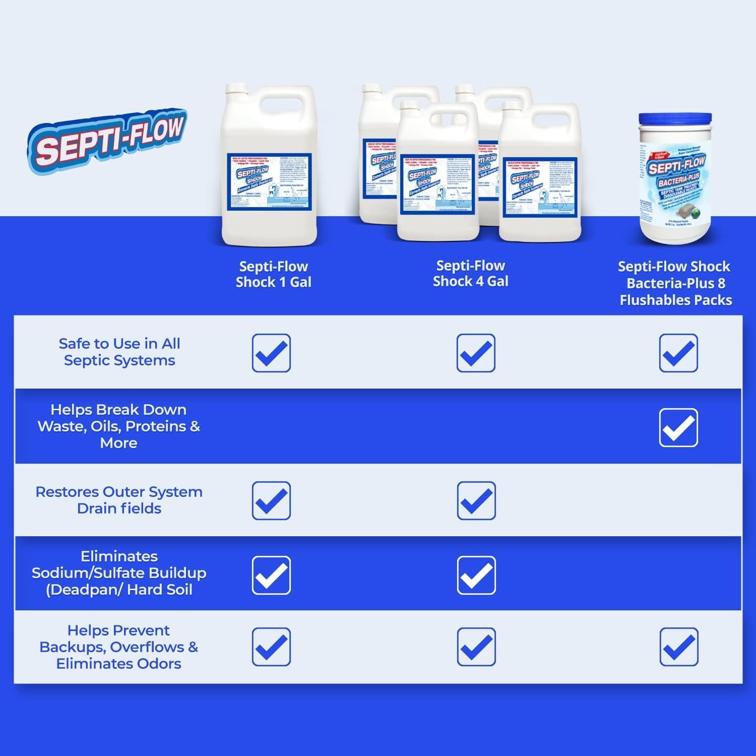 Septi-Flow Shock Septic Drainfield Repair Solution, Clears Leach Fields, Dissolv