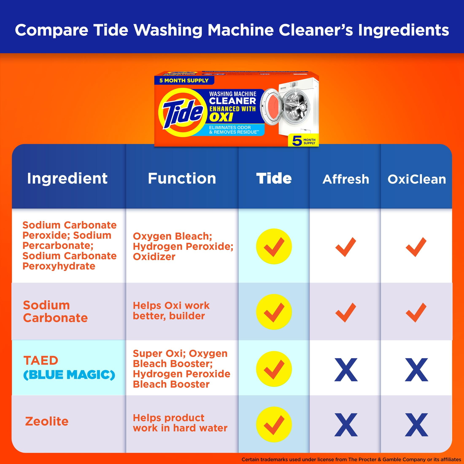 Tide Washing Machine Cleaner, 4 Pack