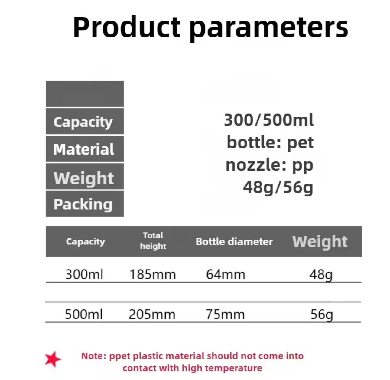 Refillable Spray Bottle Empty Plastic Trigger Mister 300/500ml Hair Plant Clean