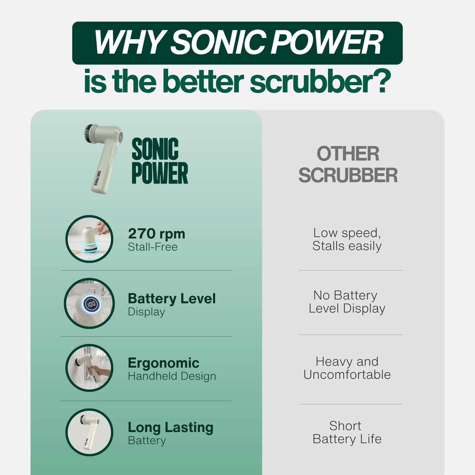Electric Spin Scrubber – Handheld & Ergonomic, IPX7 Waterproof, 4 Multi-Purpo…