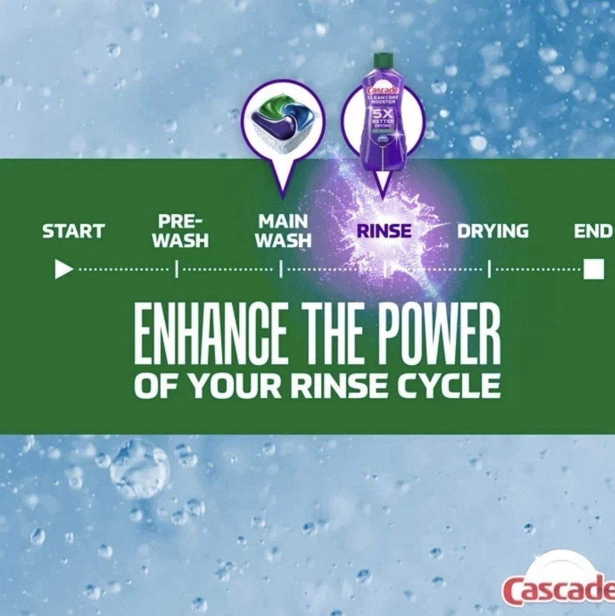 Cascade Rinse Aid Clean & Dry Booster 16oz Spot Free Shine Fast Dry Dishwasher