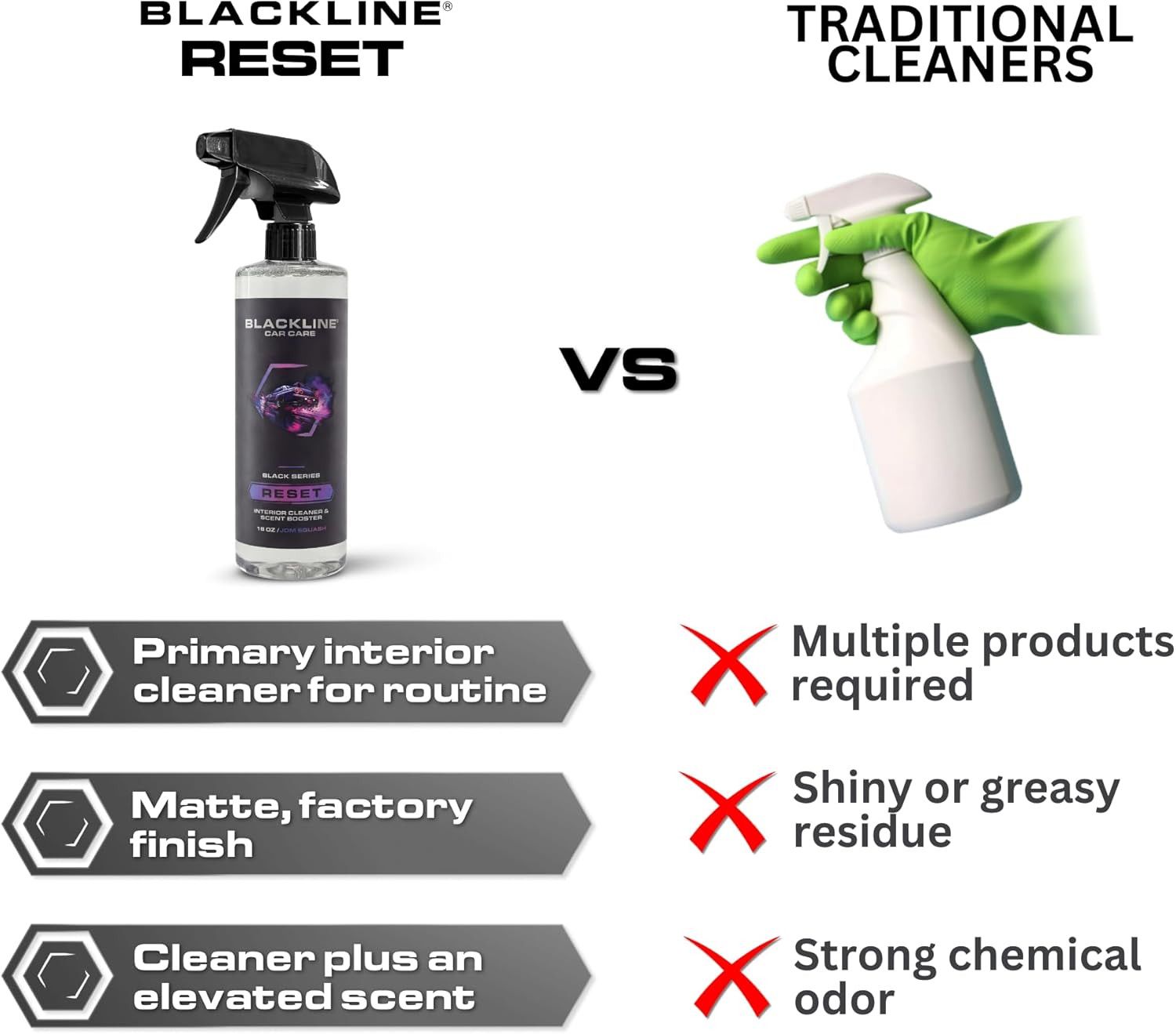 Luxury Scented Interior Cleaner Reset Deep Cleans & Deodorizes All Surfaces, Ph-