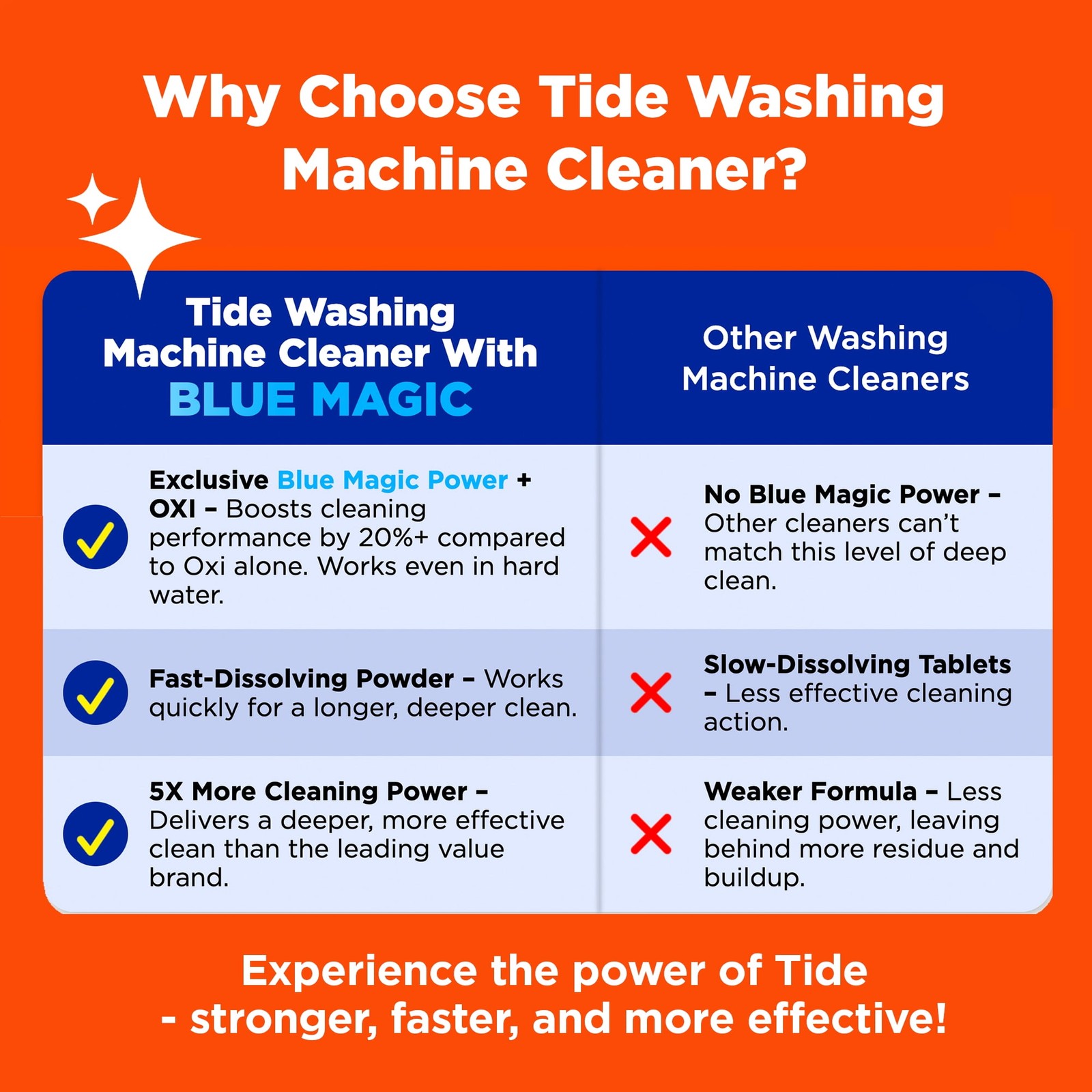 Tide Washing Machine Cleaner with Oxi Powder, Odor Eliminator 4 Count
