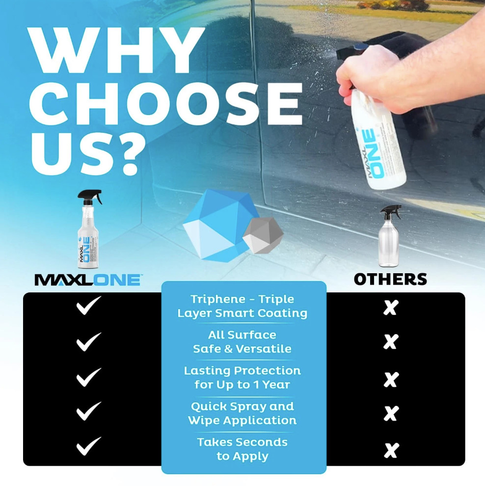 MAXLONE ™ Car Spray with Triphene® Technology, Quick Spray Wipe All Purpose …