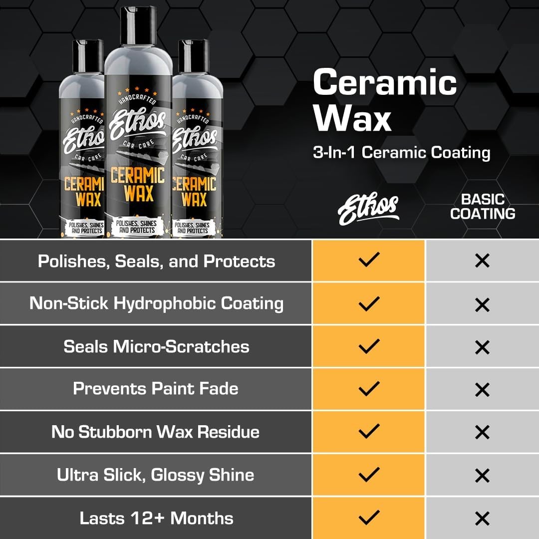 Ethos Ceramic Wax – Aerospace Coating Protection | Ceramic Polish And