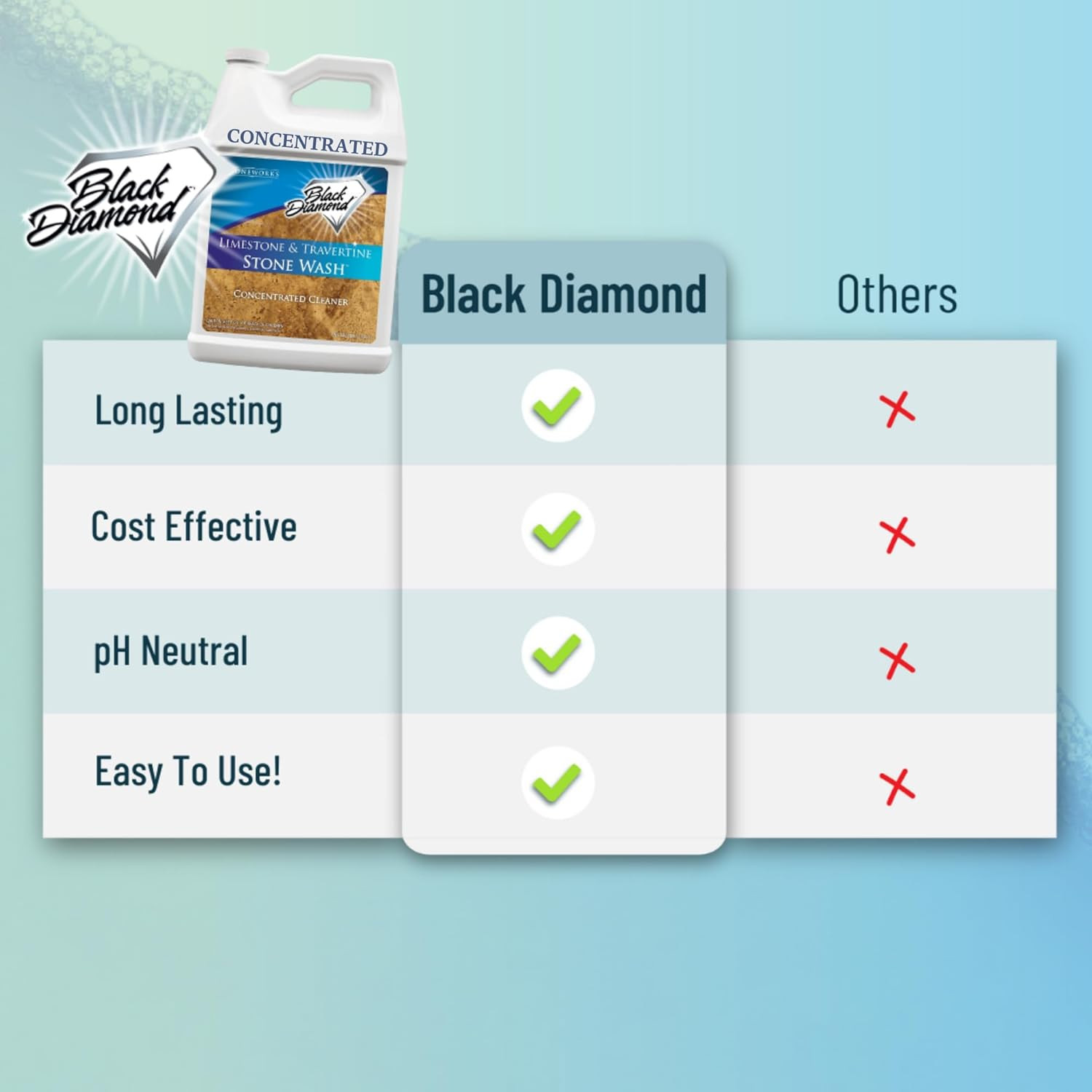 Natural Stone Cleaner – Limestone, Slate & Travertine Cleaner – Natural Stone Sh