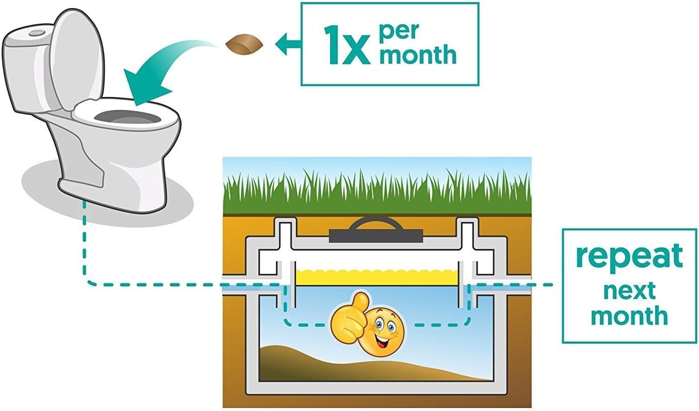 Septic Tank Treatment,1 Year Supply of Dissolvable Easy Flush Live Bacteria,12Ct