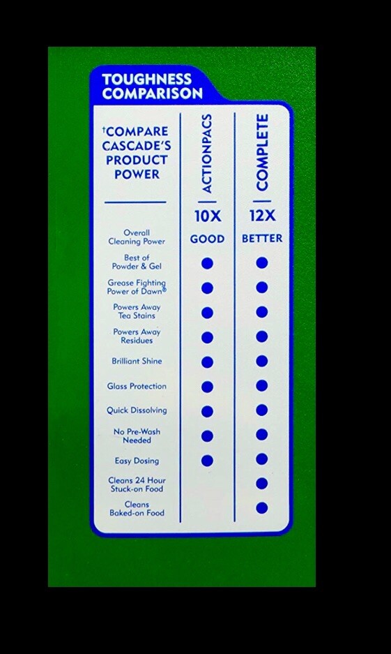 90ct CASCADE Complete Dawn Grease Fight DISHWASHER DETERGENT Packs FRESH SCENT