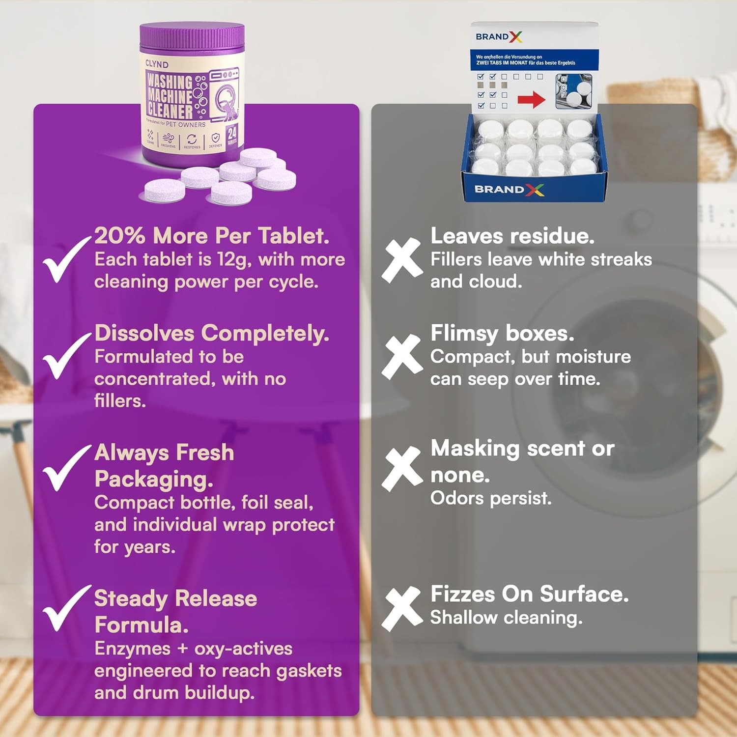 Washing Machine Cleaner Tablets 24 Pack – HE Front/Top Load Washer Descaler